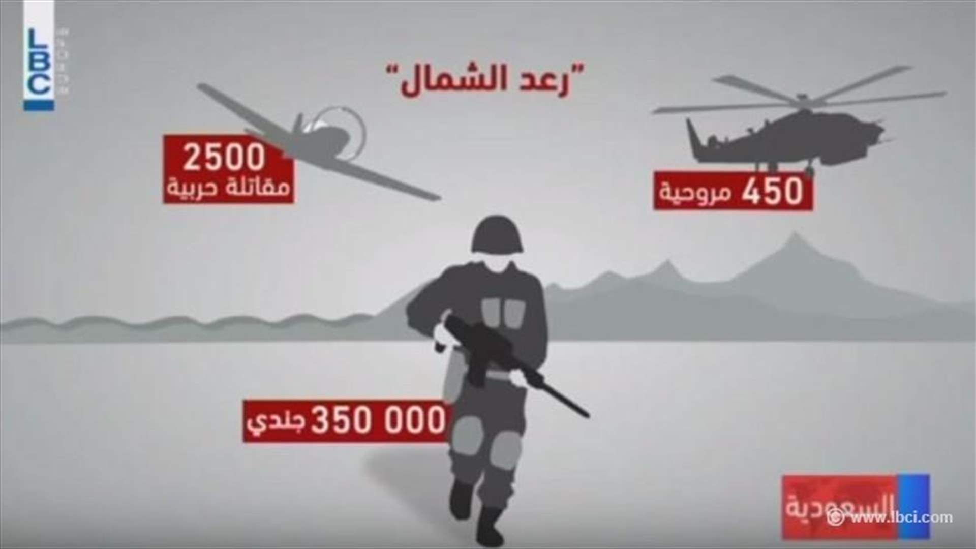 REPORT: Saudi Arabia concludes 20-nation anti-terror military drill