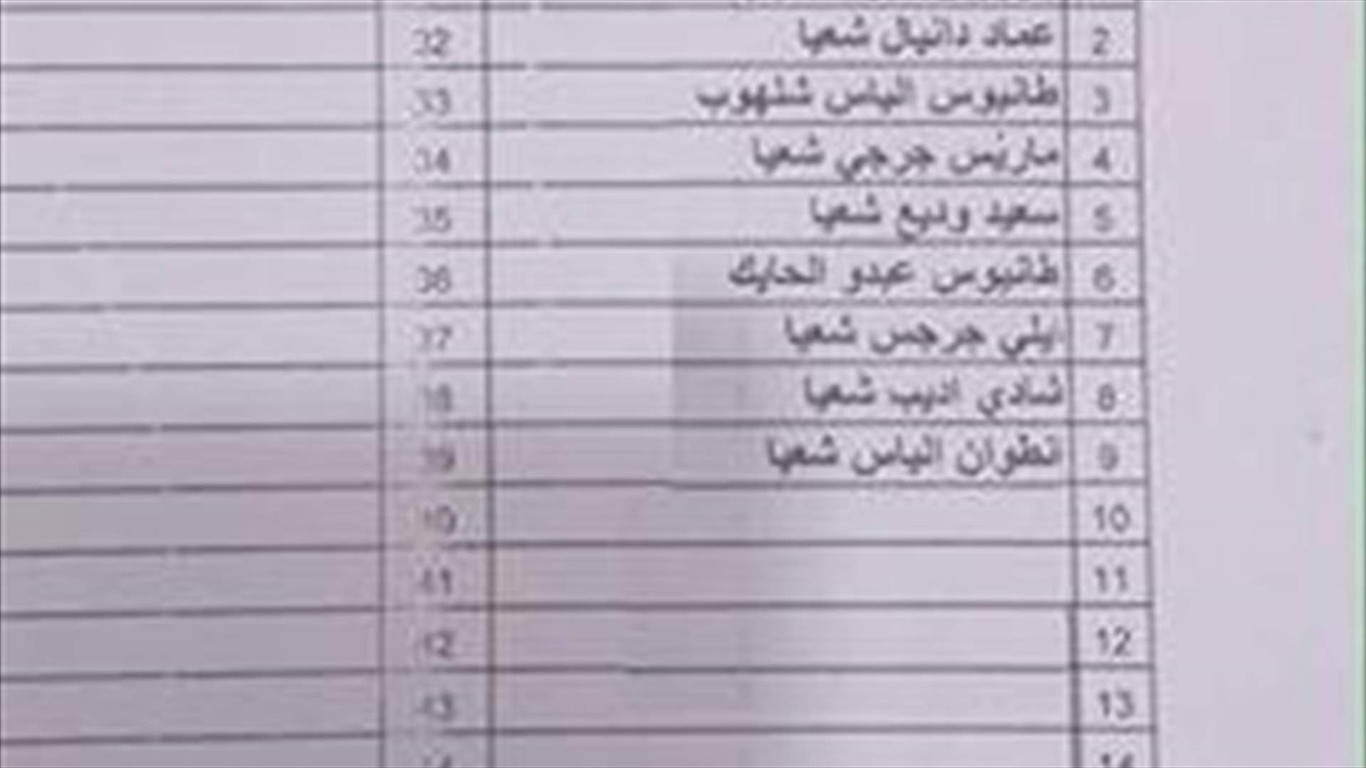 بلدية دقـّون- عاليه تفوز بالتزكية
