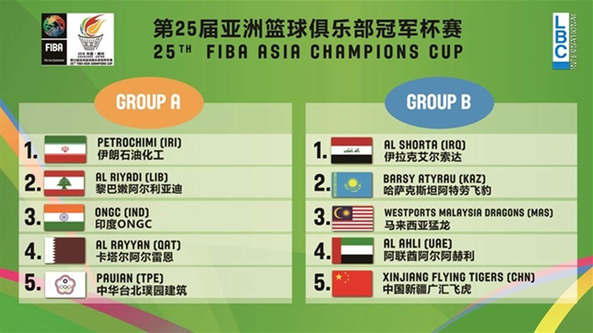 LBCI wins rights to broadcast 25th FIBA Asia Champions Cup