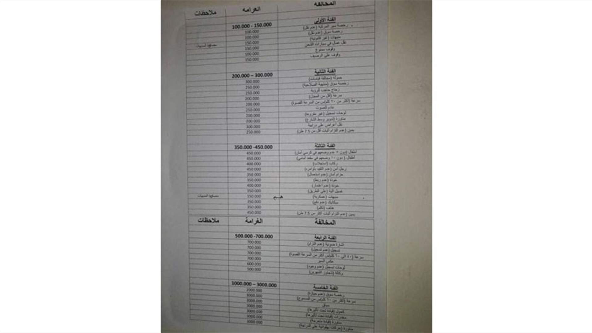 قوى الامن توضح صورة "اسعار المخالفات" المتناقلة عبر الواتساب...