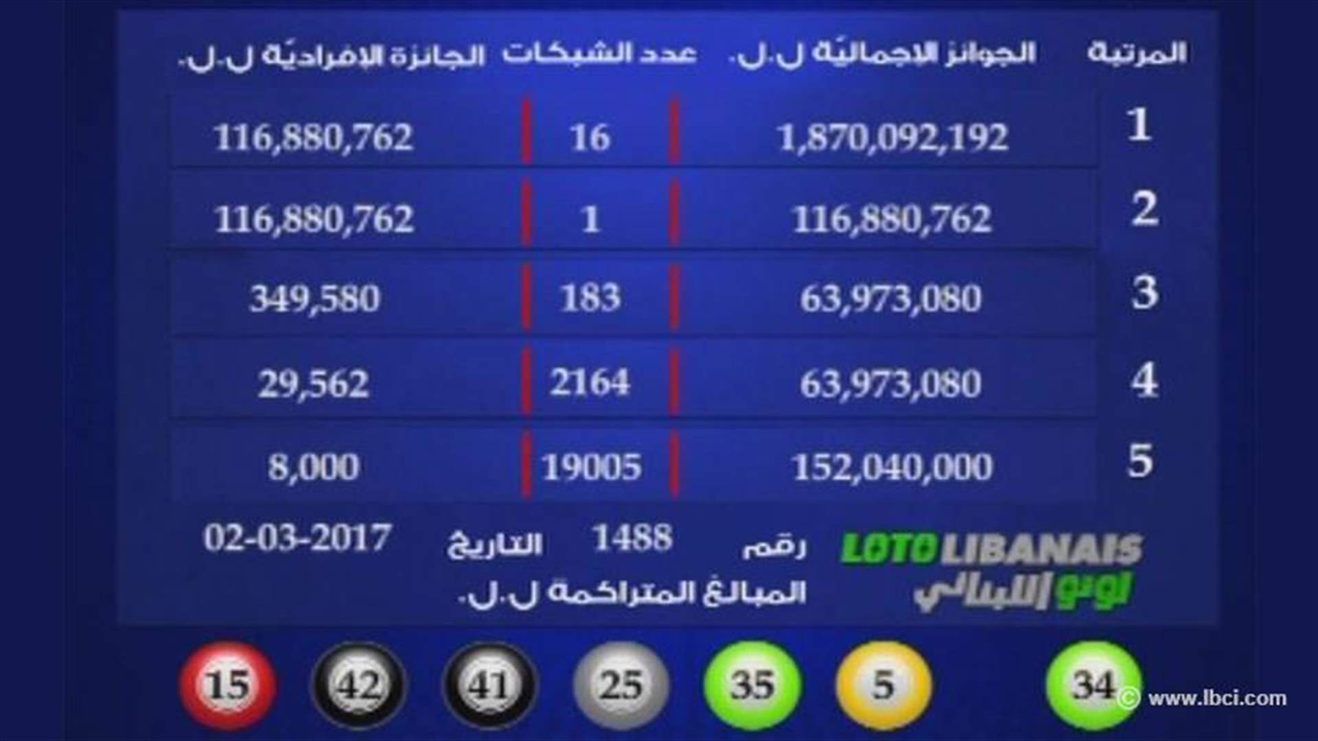بالصورة - 16 شبكة تفوز بجائزة المرتبة الأولى في سحب اللوتو