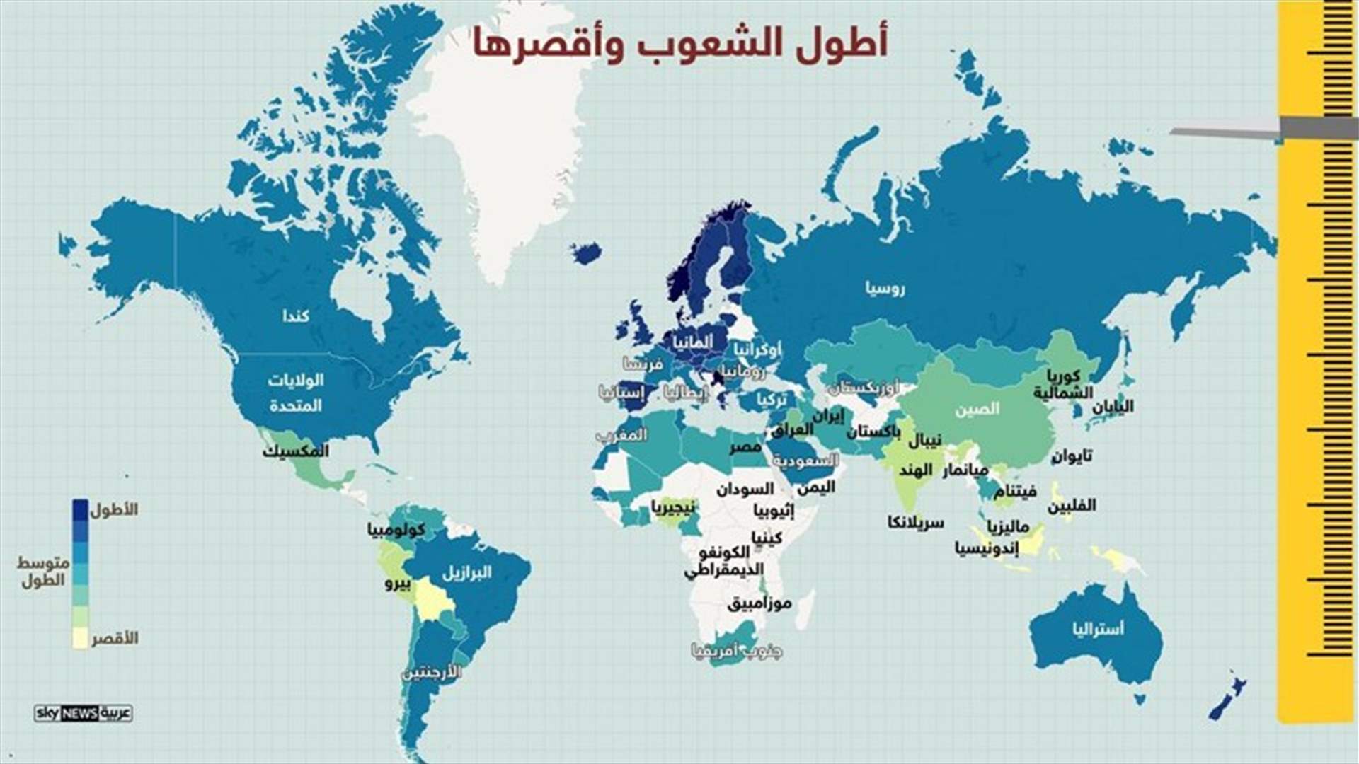 بالصور - اللبنانيون أطول العرب... والعراقيون أقصرهم