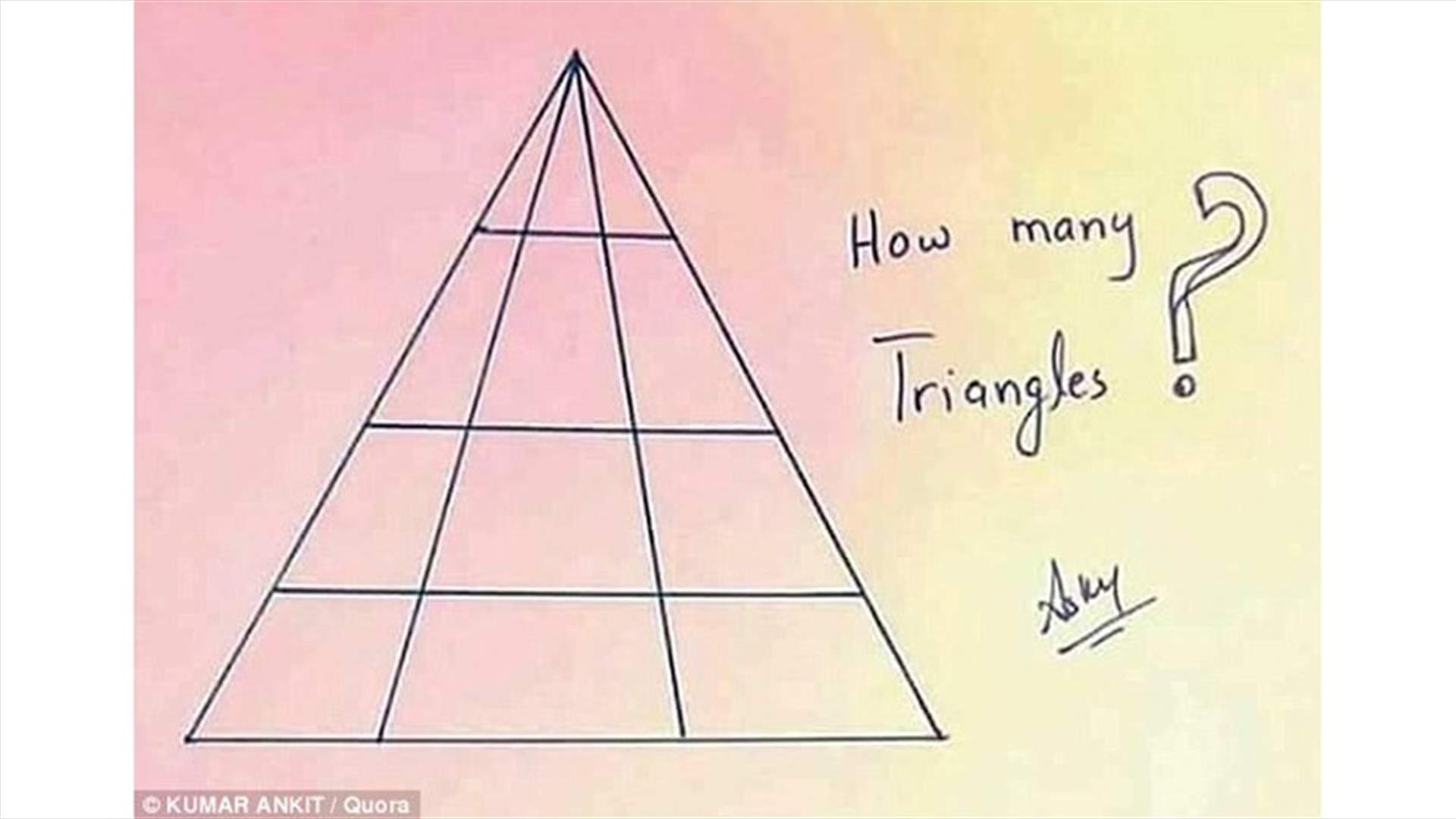 بالصورة - خدعة جديدة تجتاح الانترنت... احزروا عدد المثلثات!