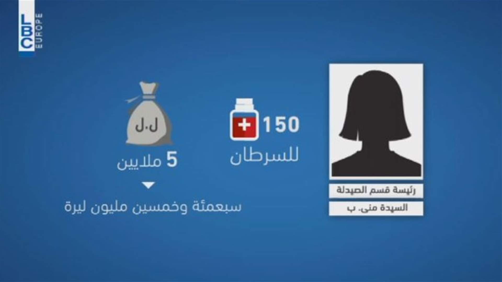 ماذا أوضح القاضي حمود بملف رئيسة قسم الصيدلة بمستشفى رفيق الحريري؟