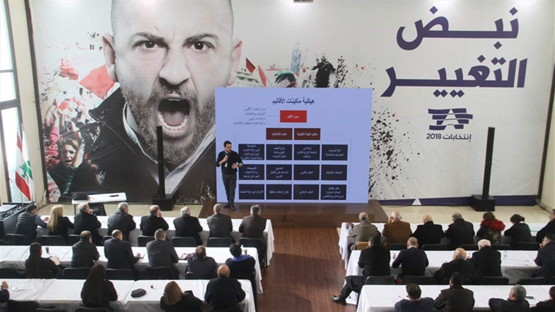 الكتائب : ورشة عمل انتخابية تمهيداً لاطلاق الحملة في 4 شباط