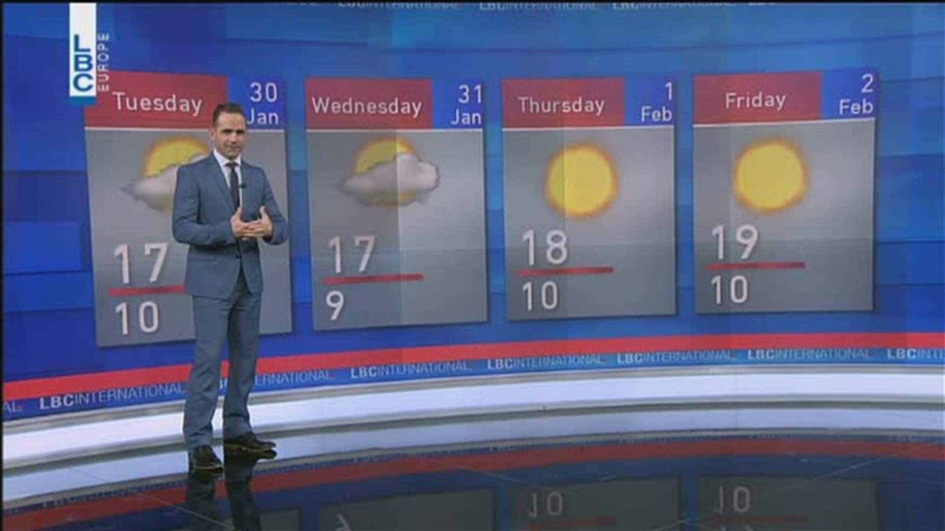 LBCI