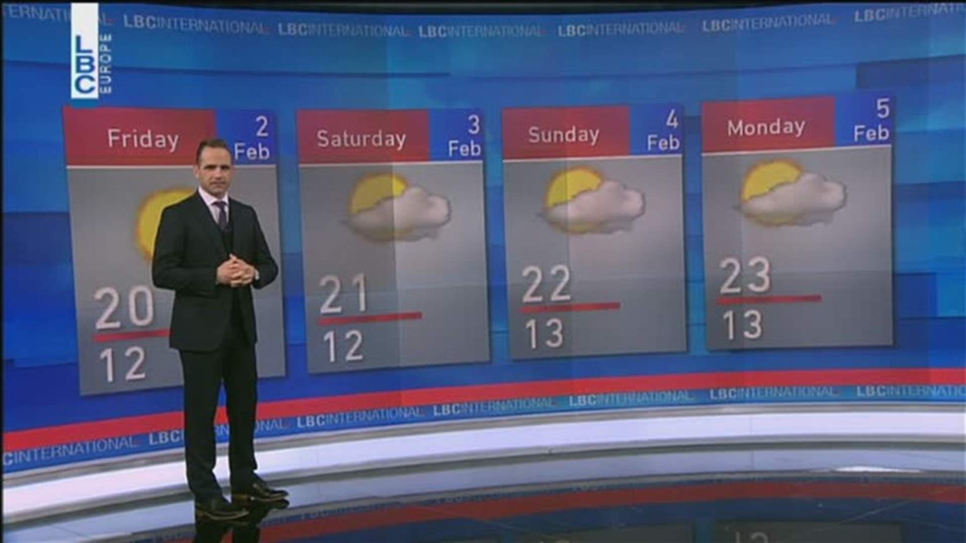 LBCI