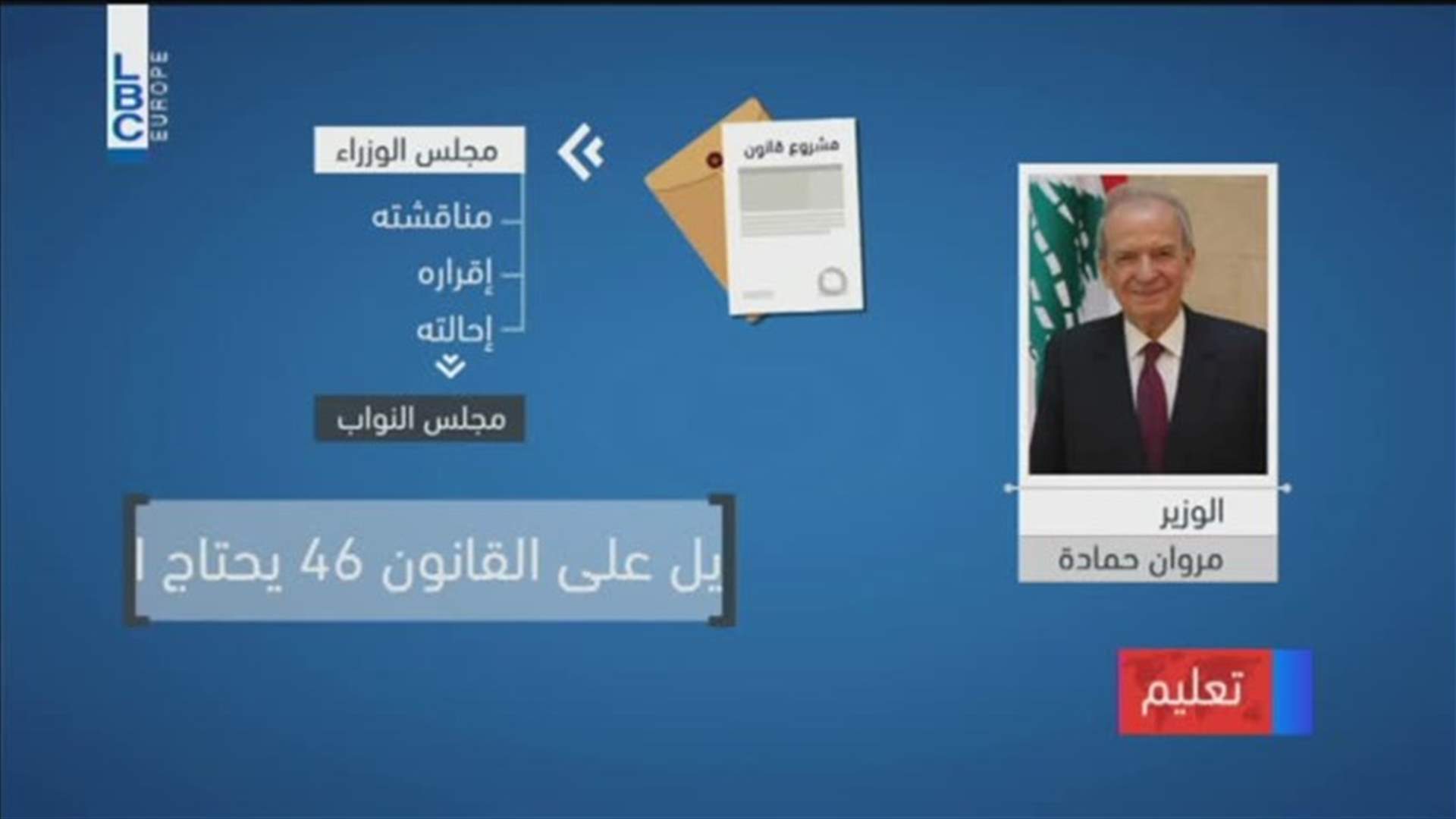 LBCI
