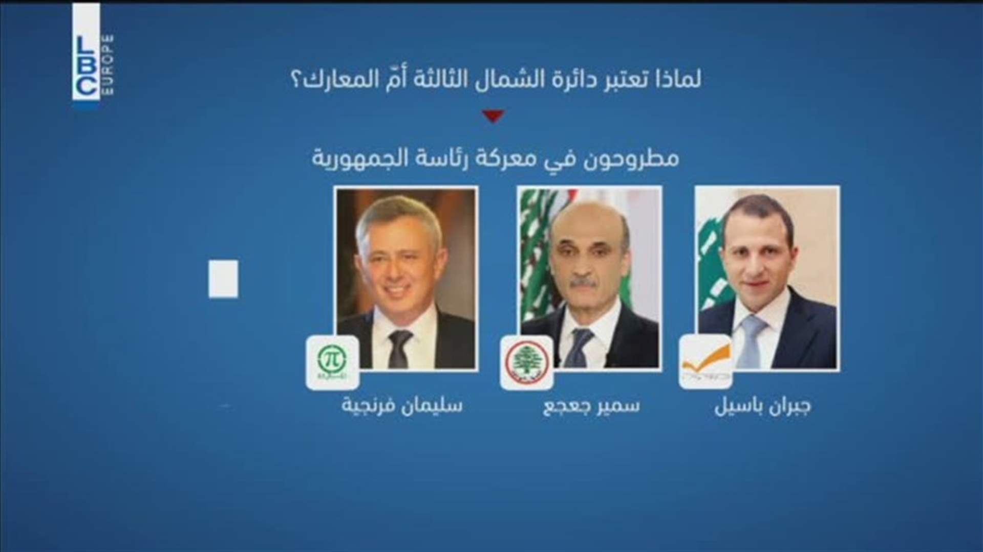 LBCI