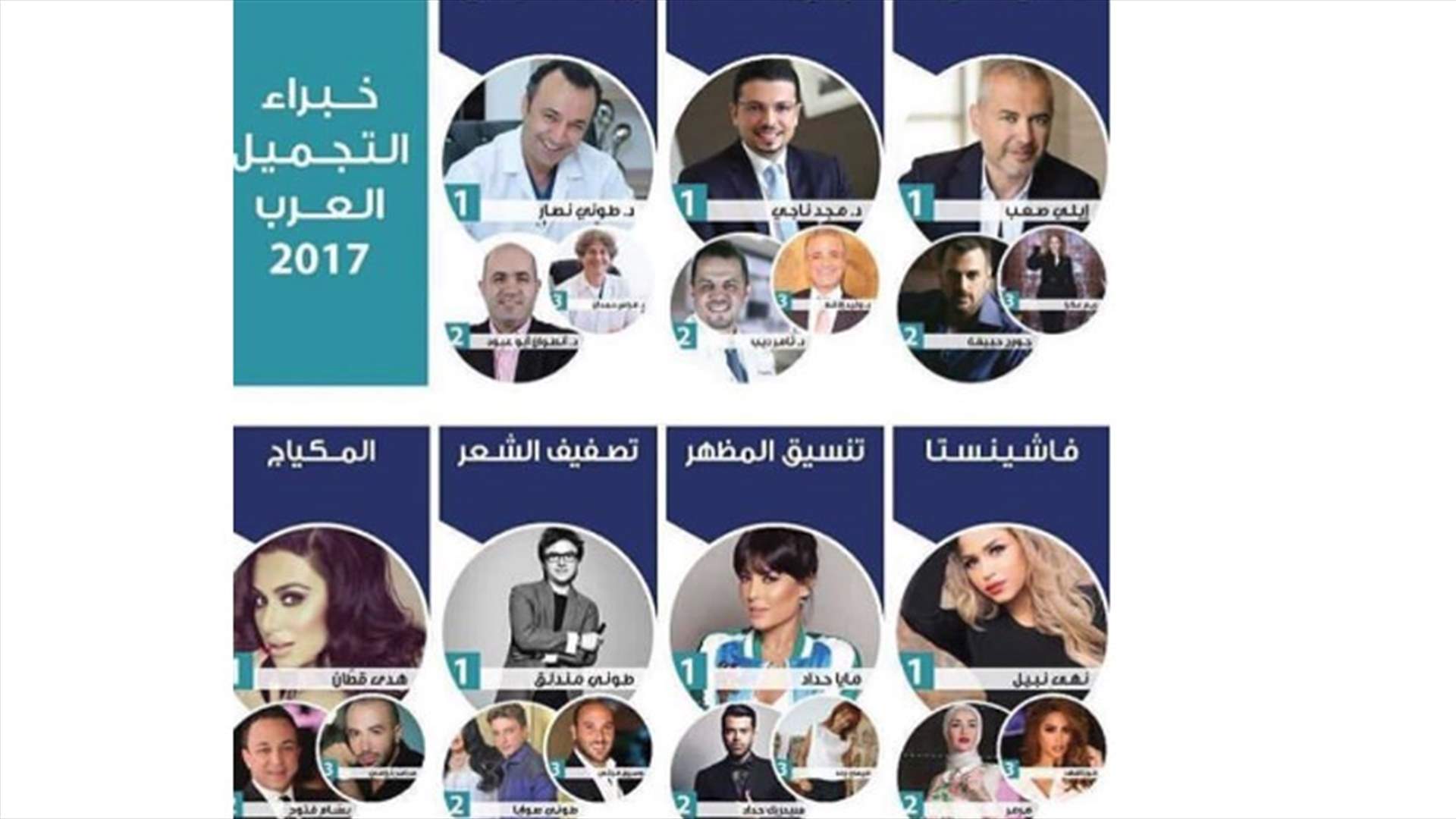 لبنانيون تصدروا قائمة خبراء التجميل العرب للعام 2017...من هم؟