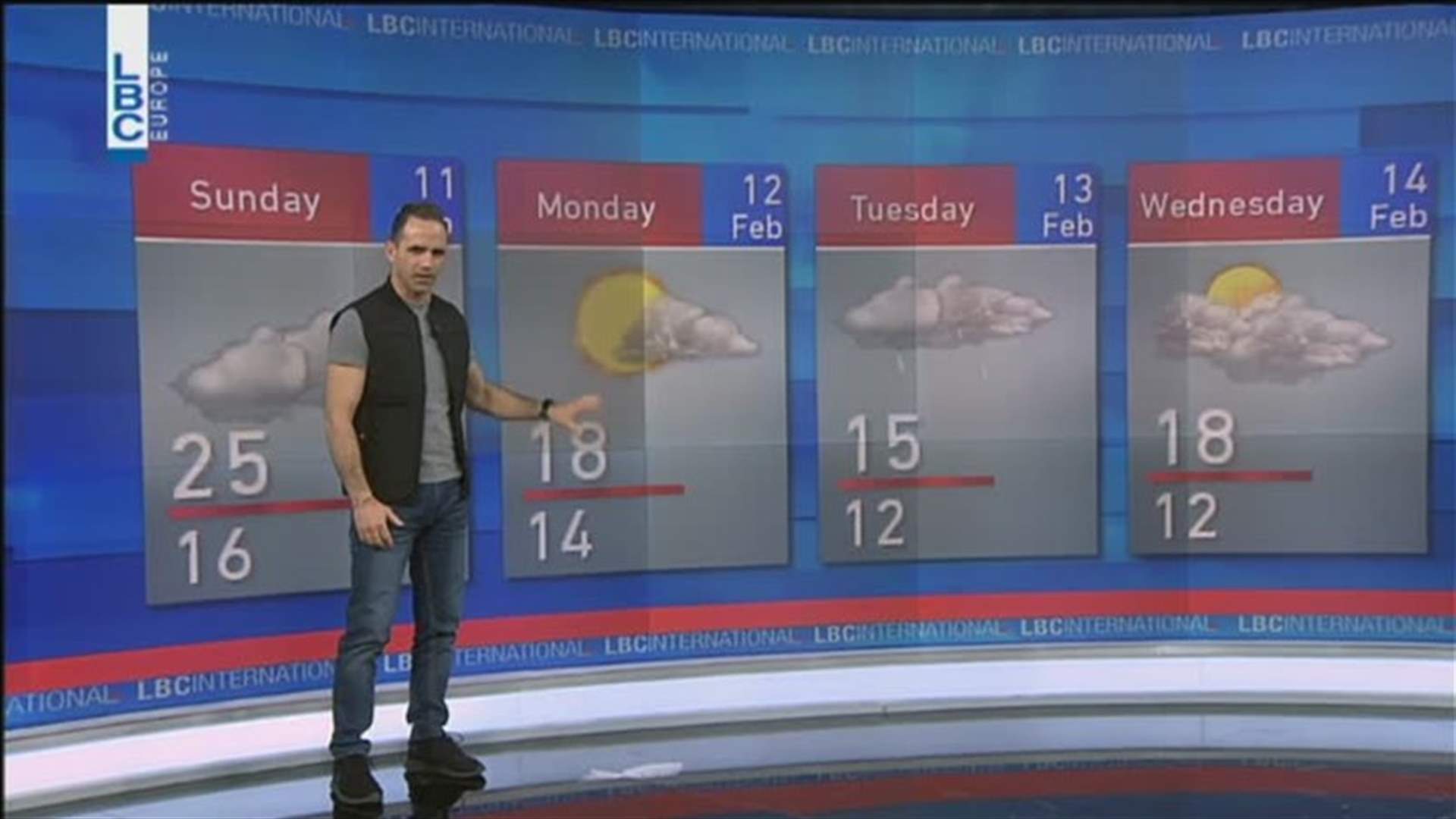 LBCI