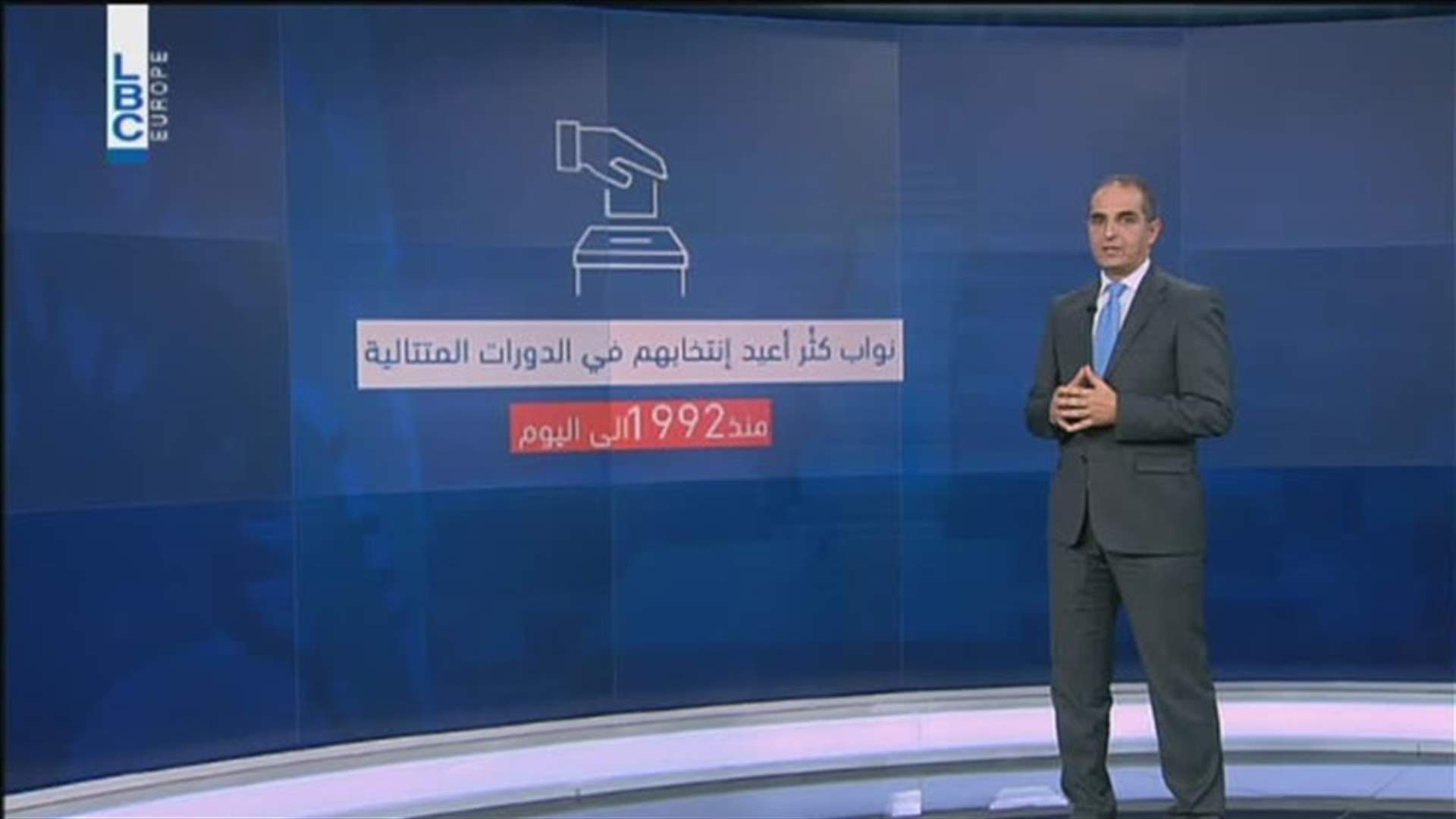 LBCI
