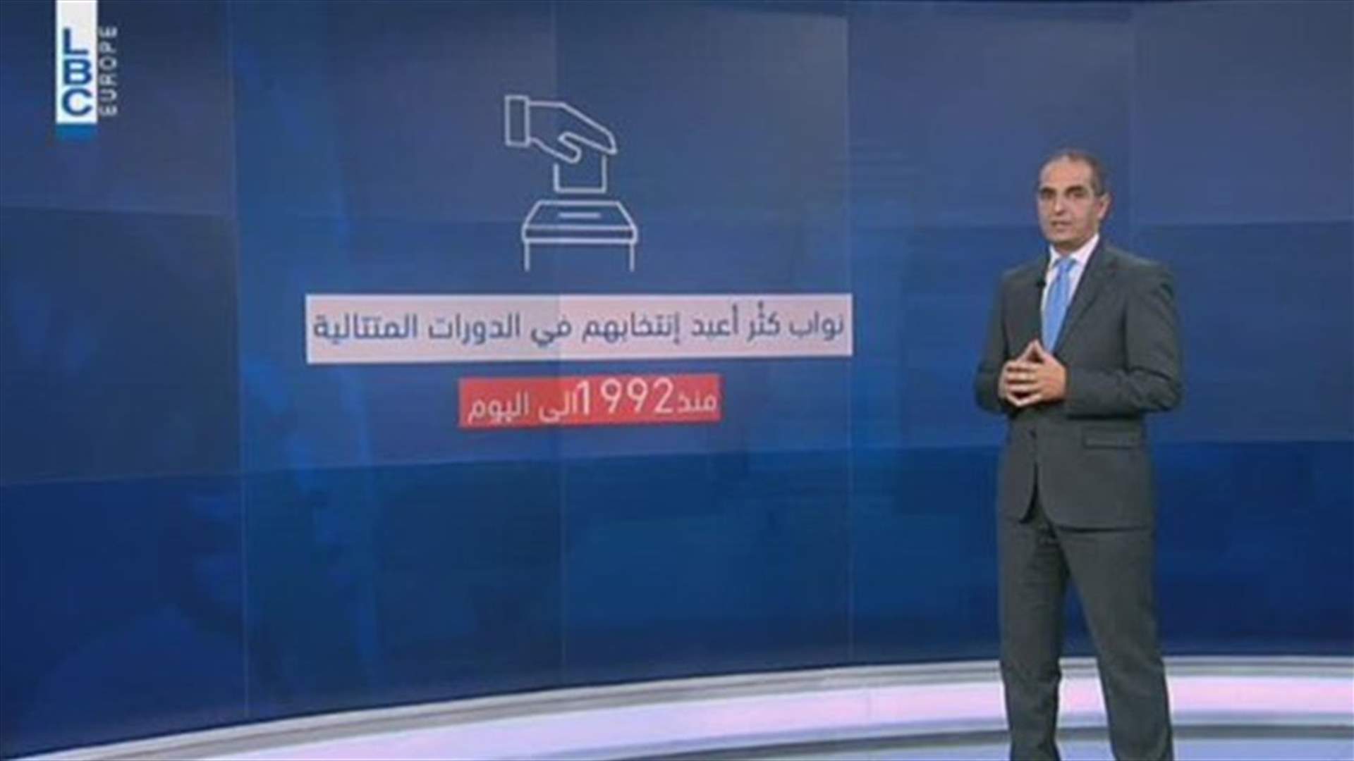 LBCI