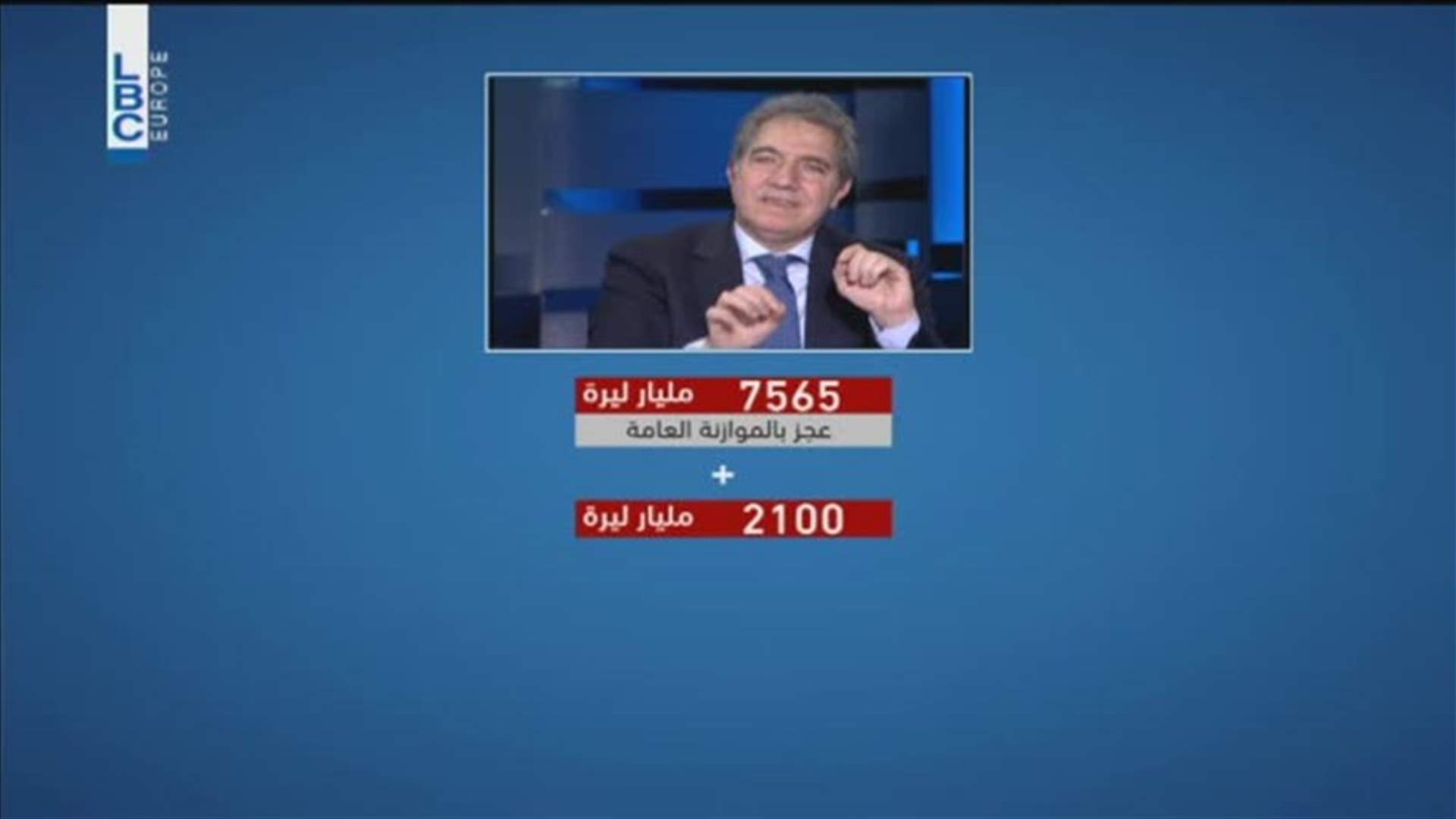 LBCI