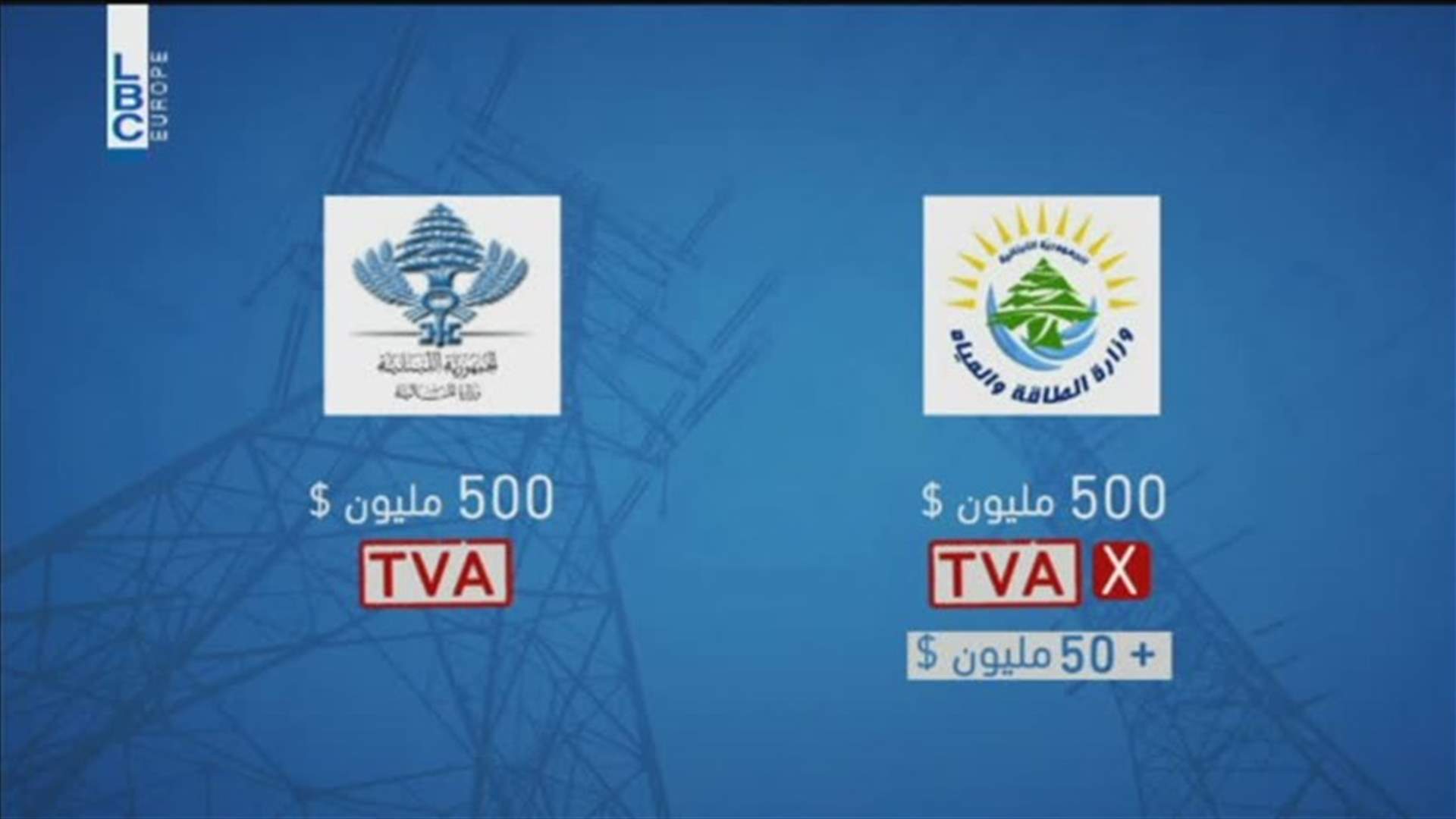 دير عمار لم يرَ النور... والخلاف على الـTVA ومع المتعهد Lebanon News