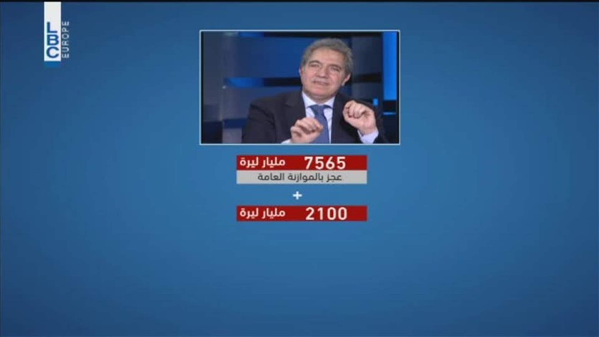 LBCI