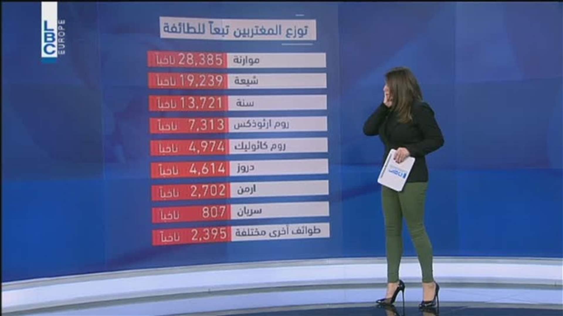 LBCI