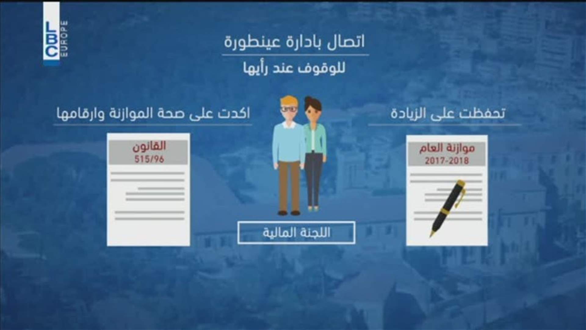 LBCI