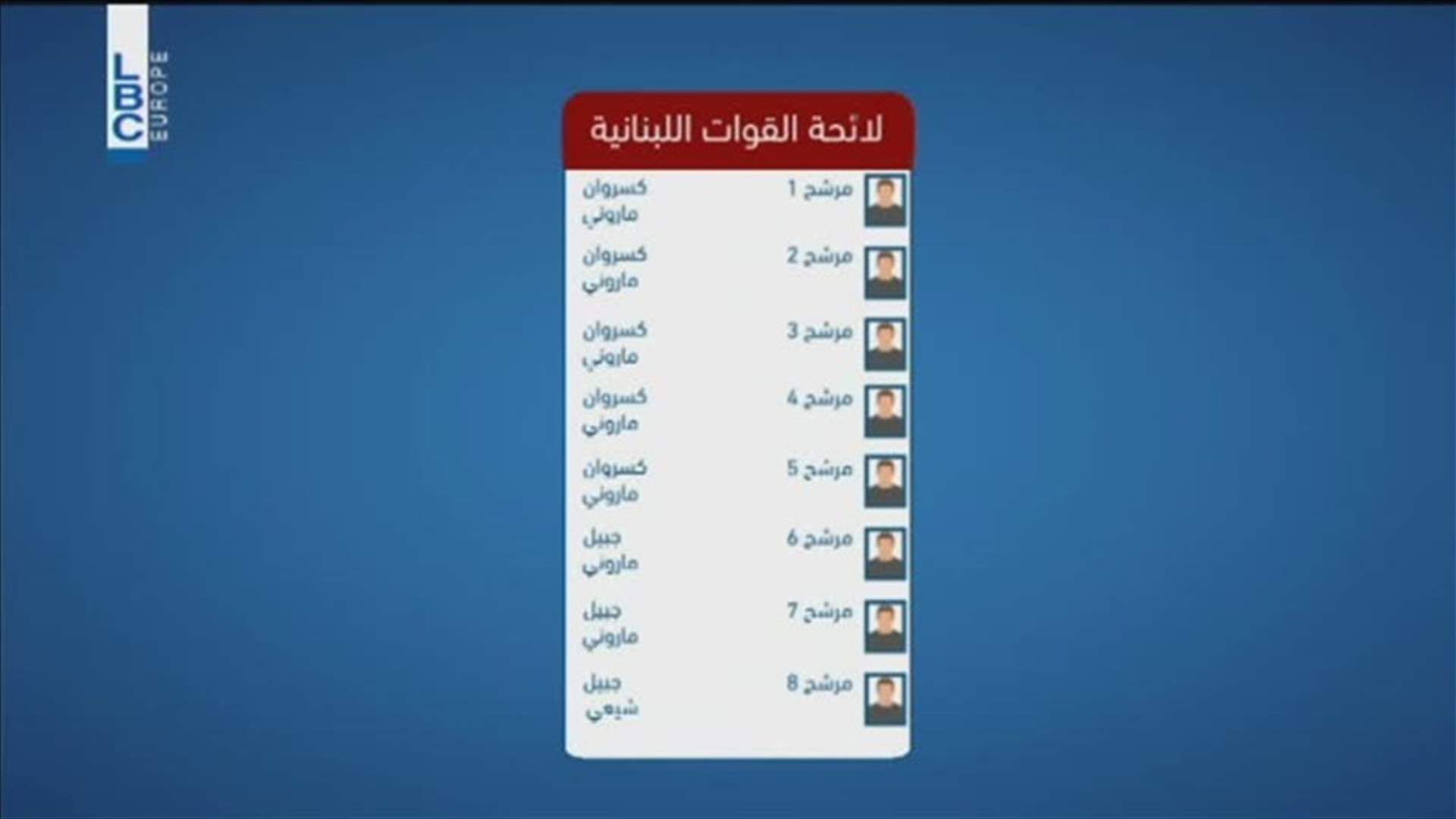 LBCI