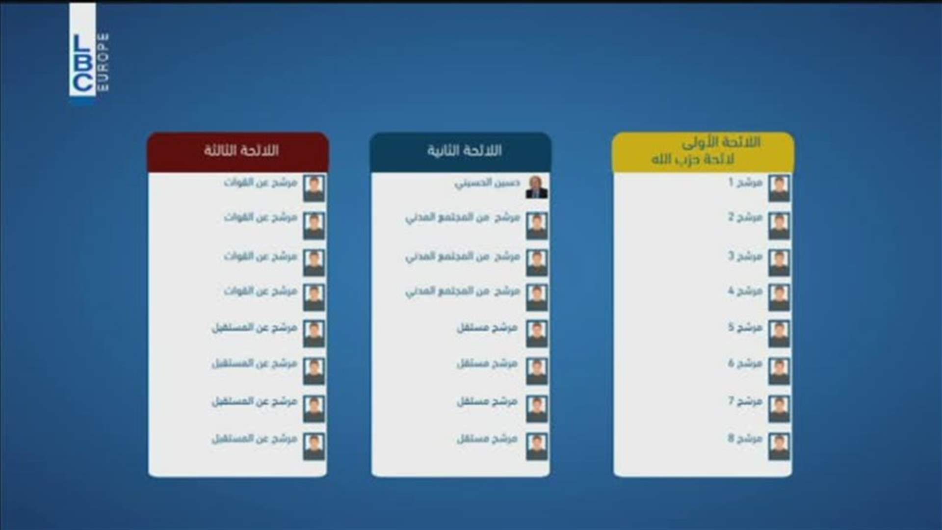 LBCI