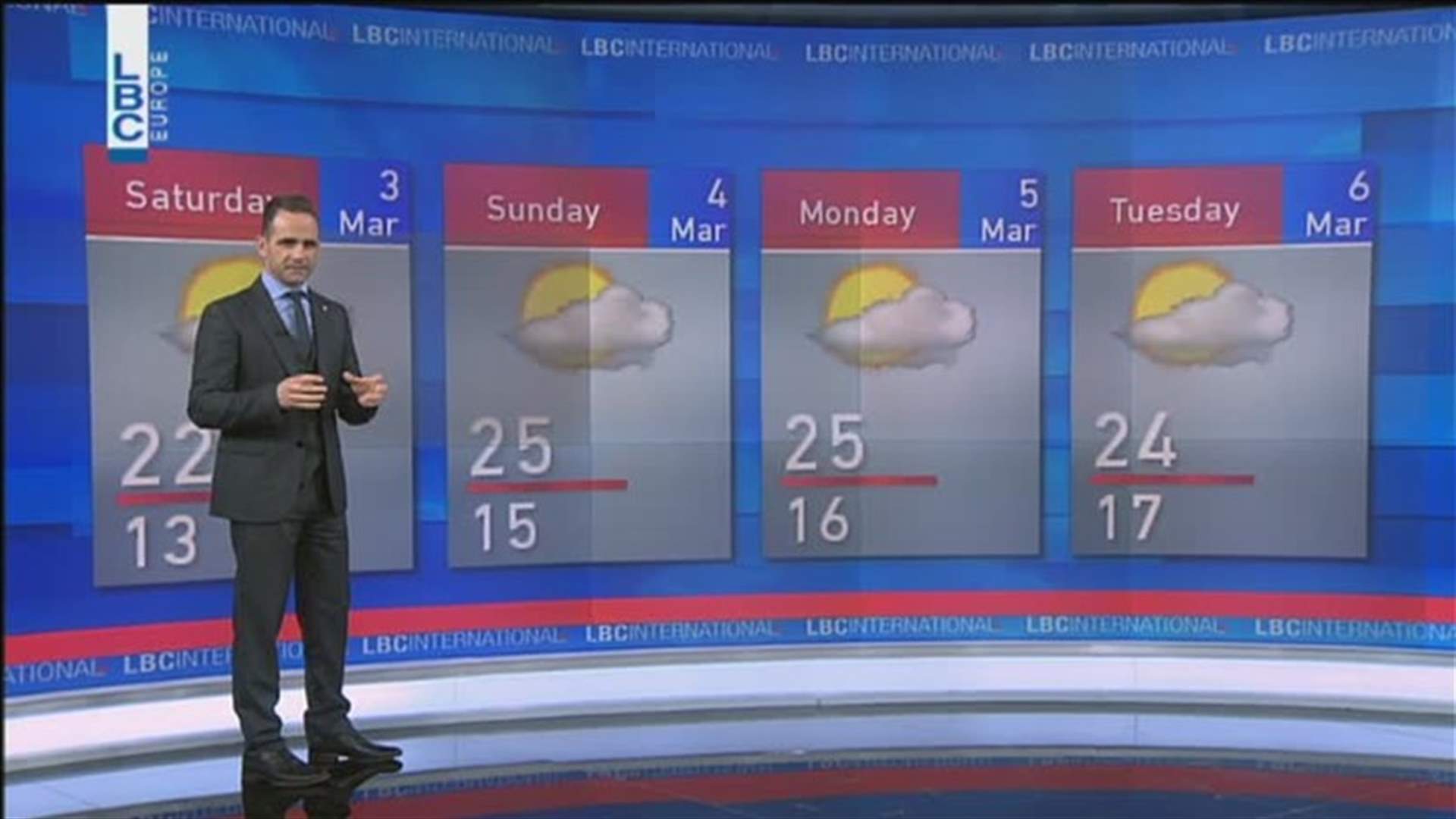 LBCI