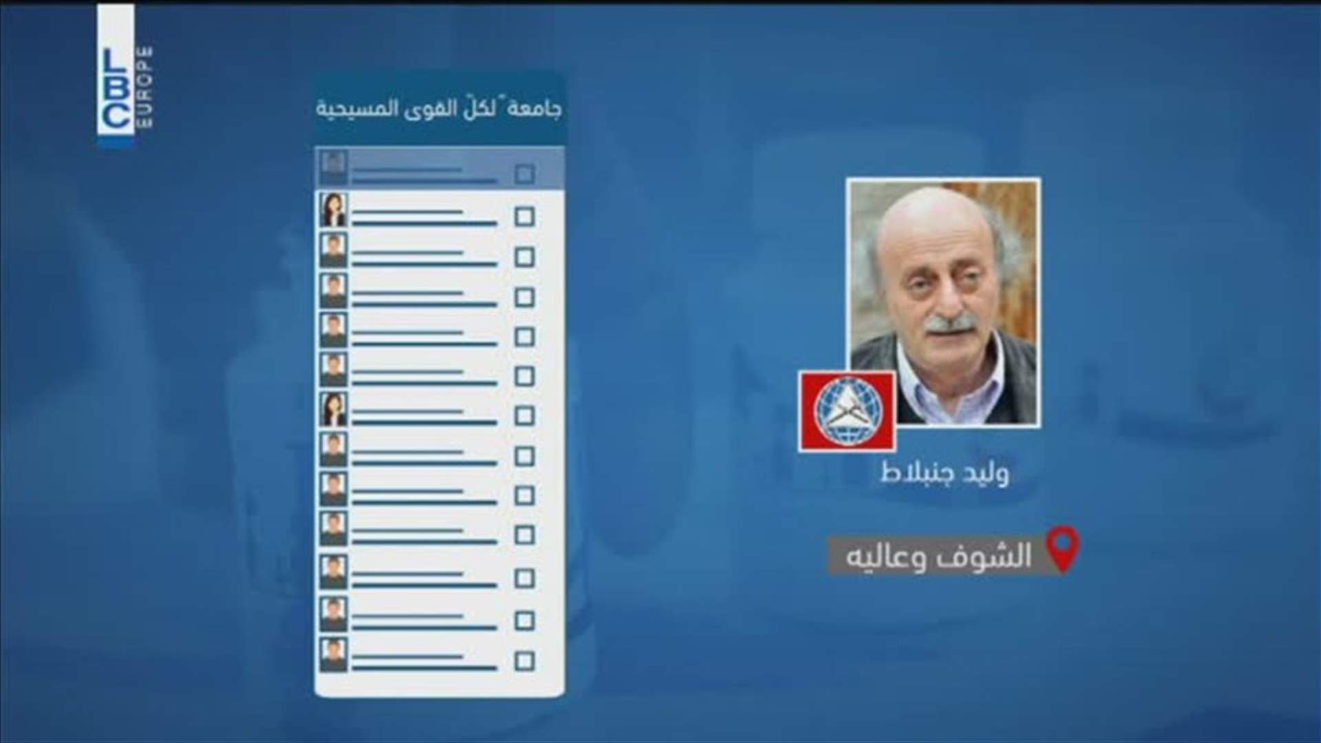 LBCI