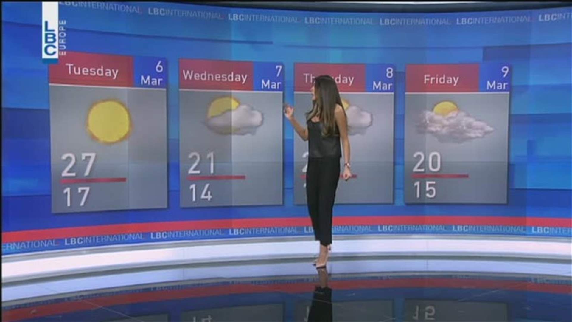 LBCI