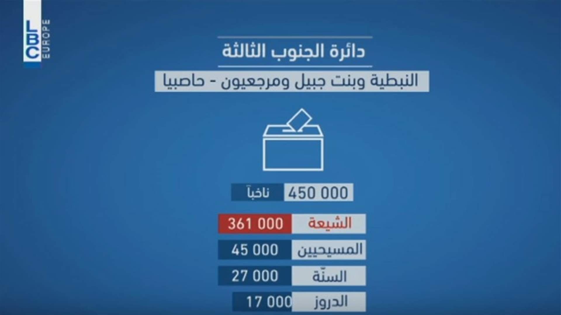 LBCI