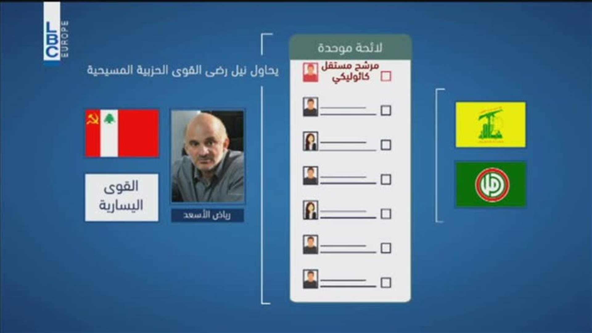 LBCI
