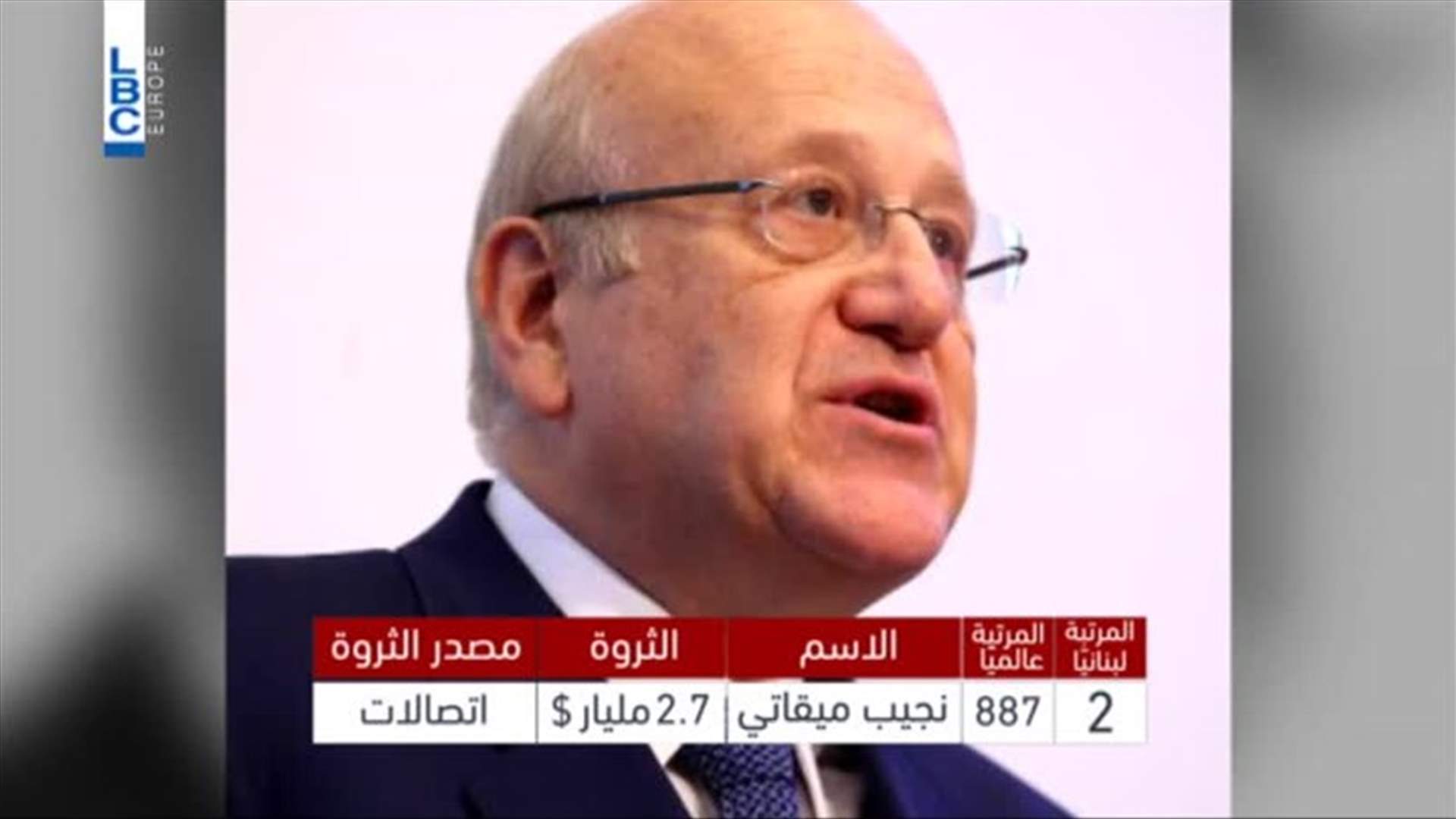 LBCI