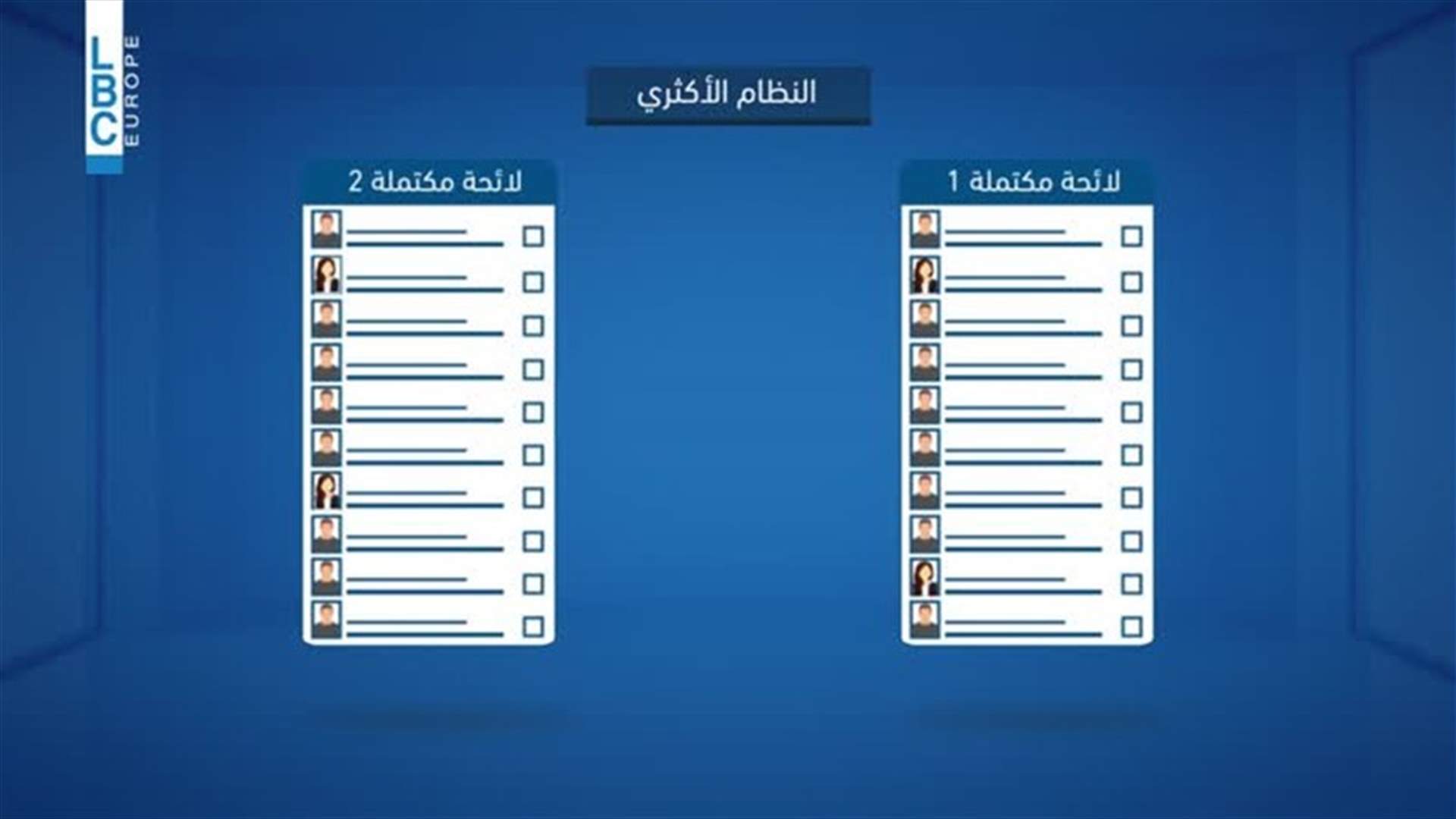 LBCI