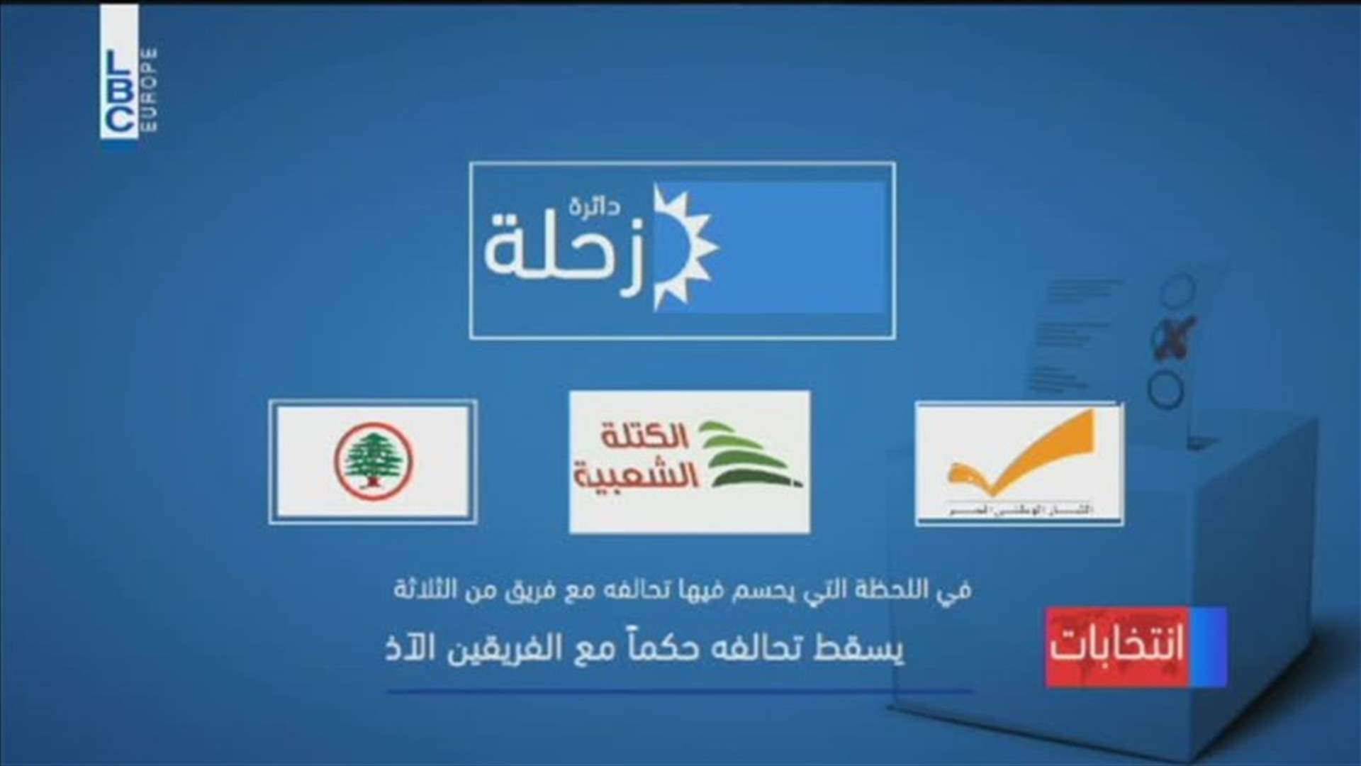 LBCI