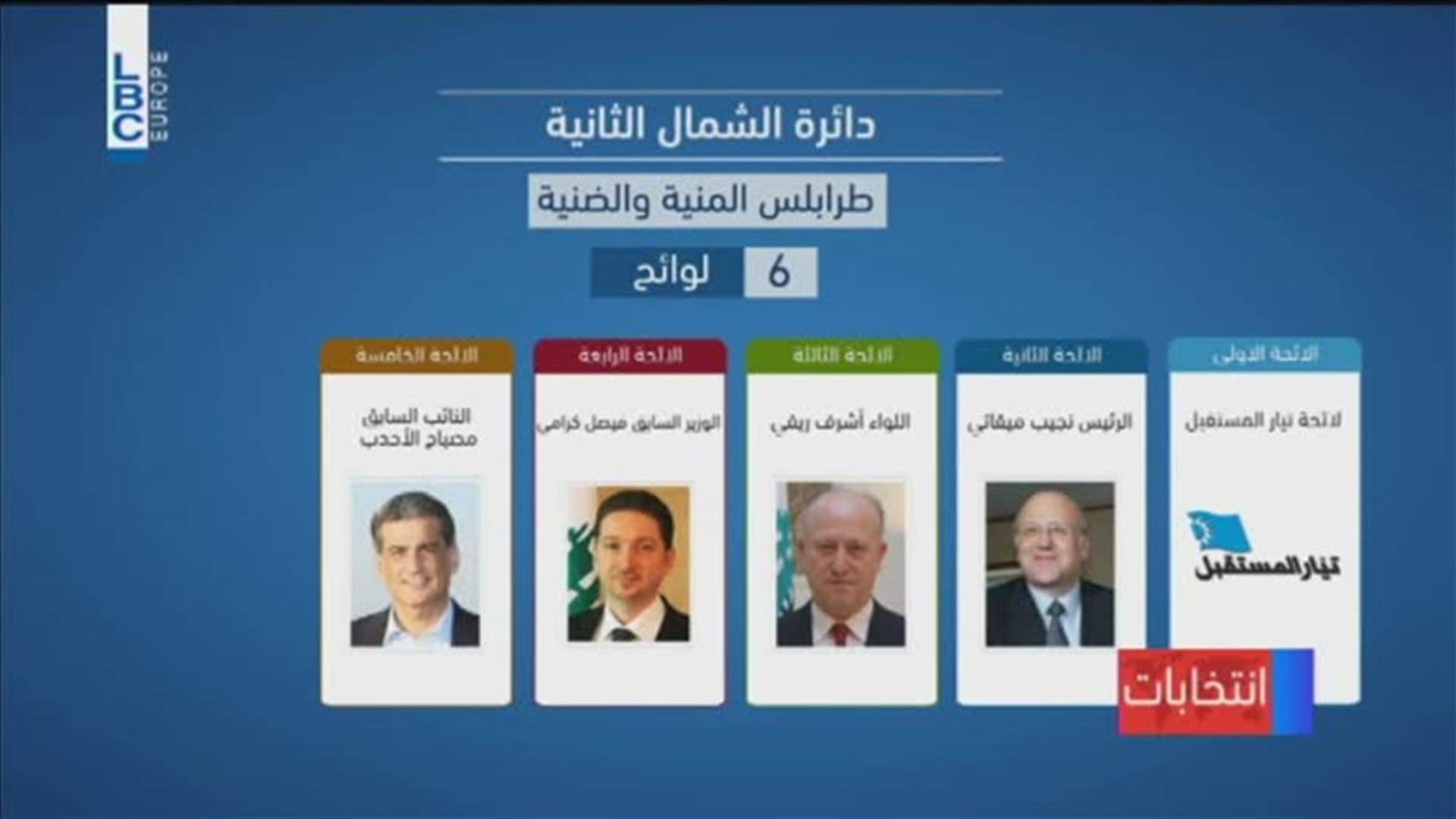 LBCI