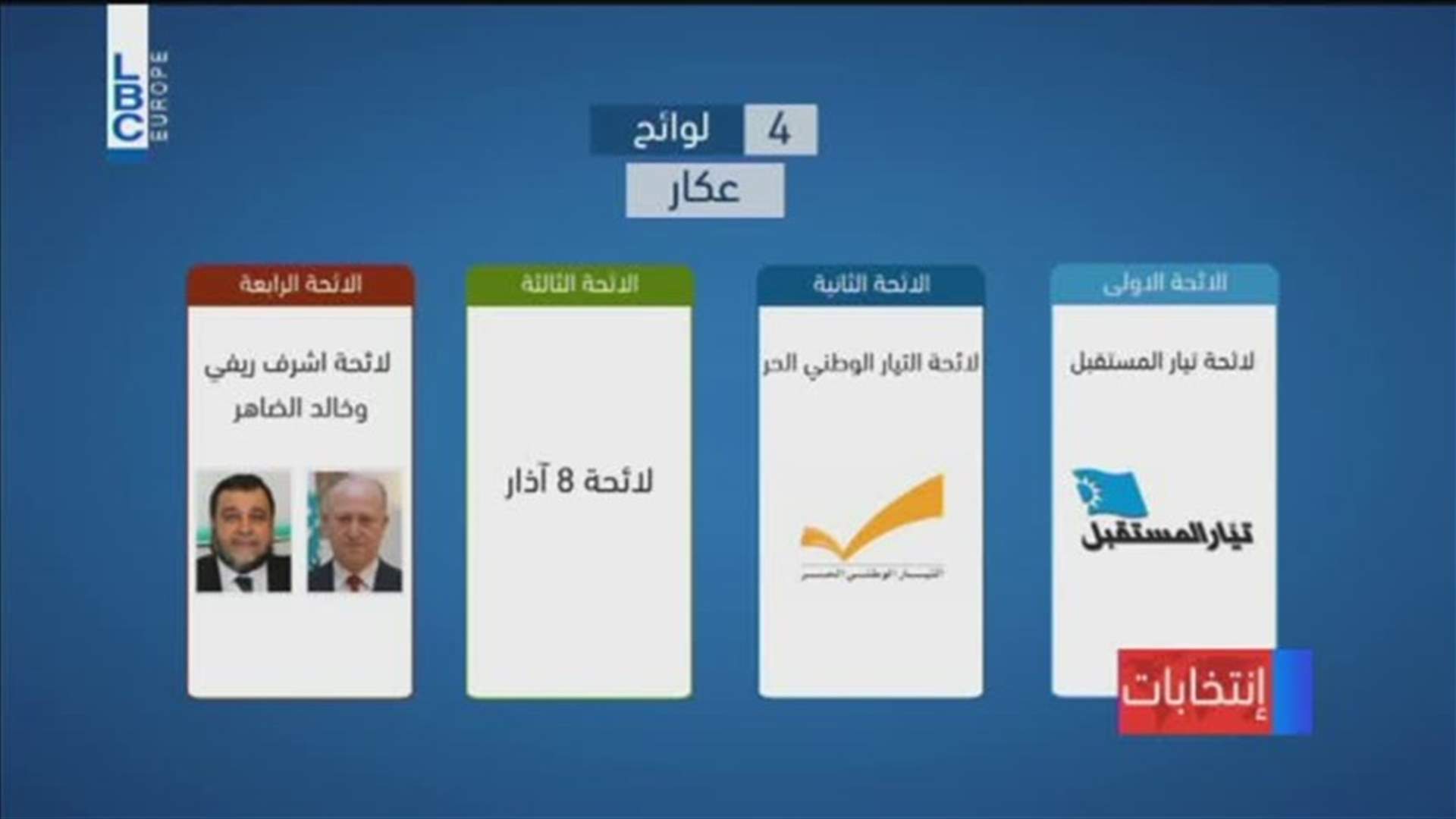 LBCI