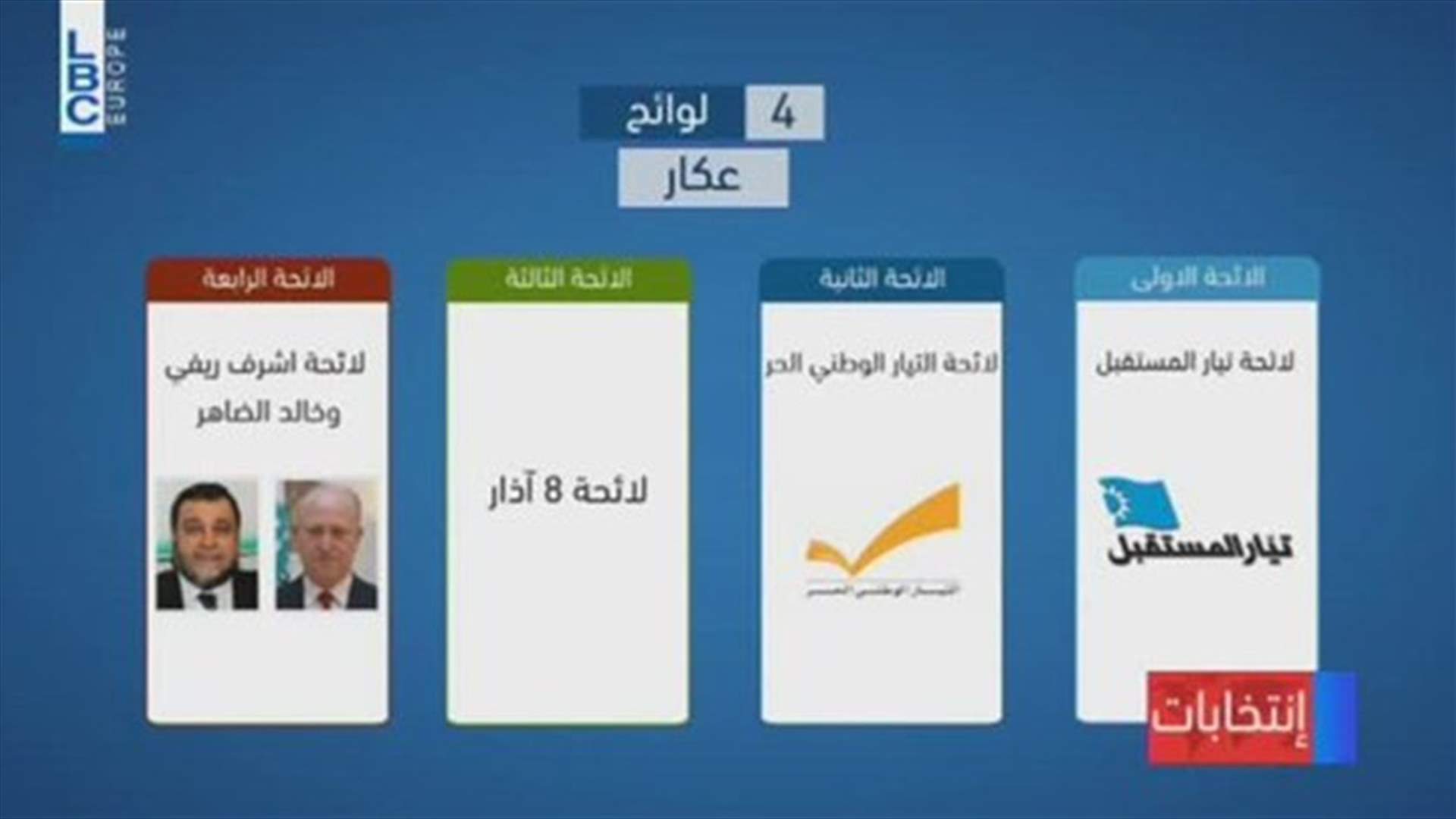 LBCI