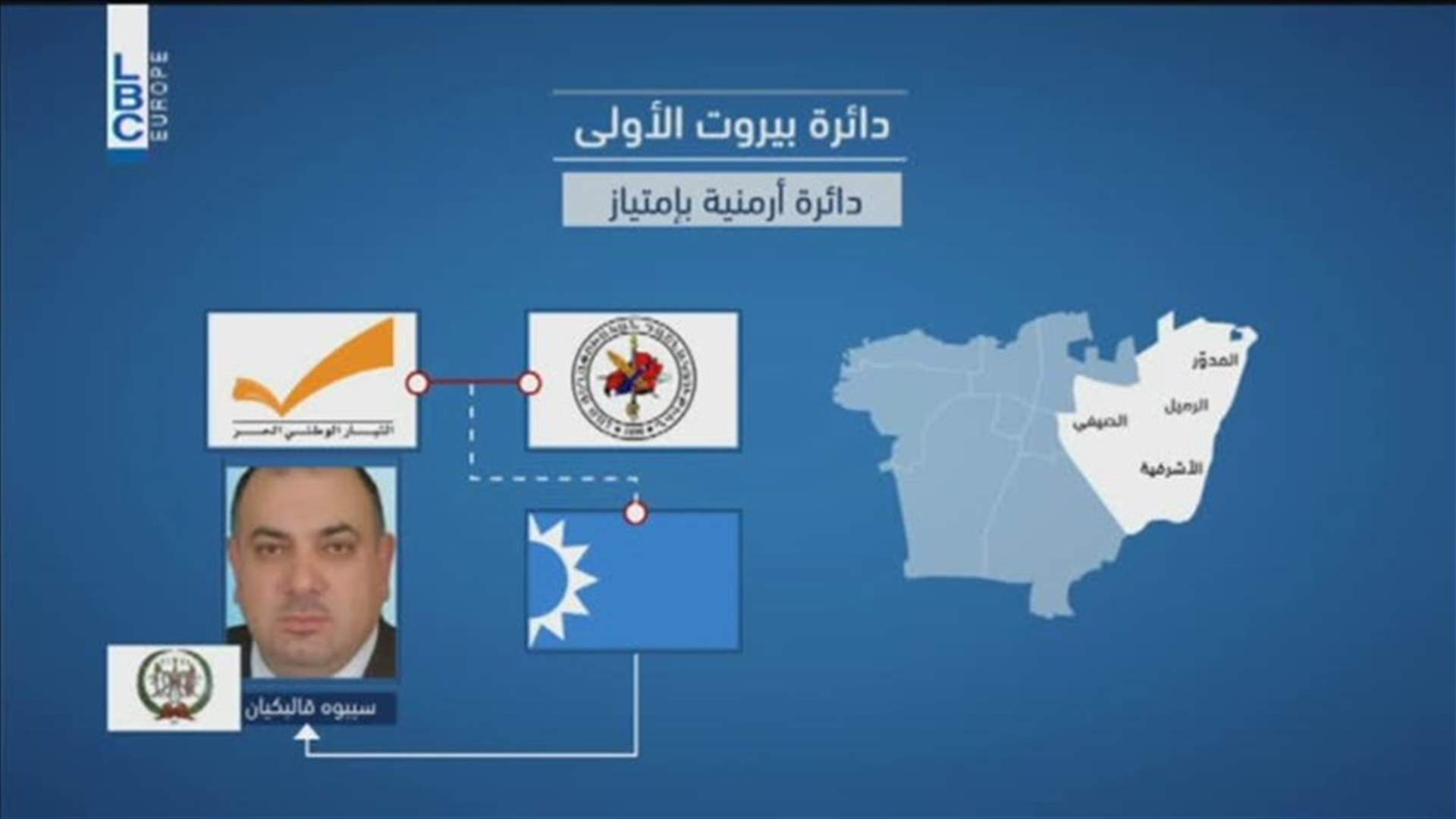 LBCI