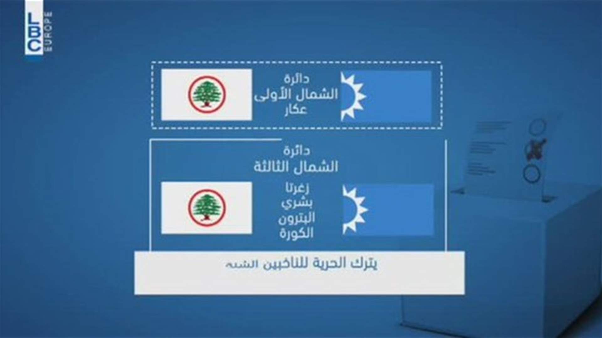 LBCI