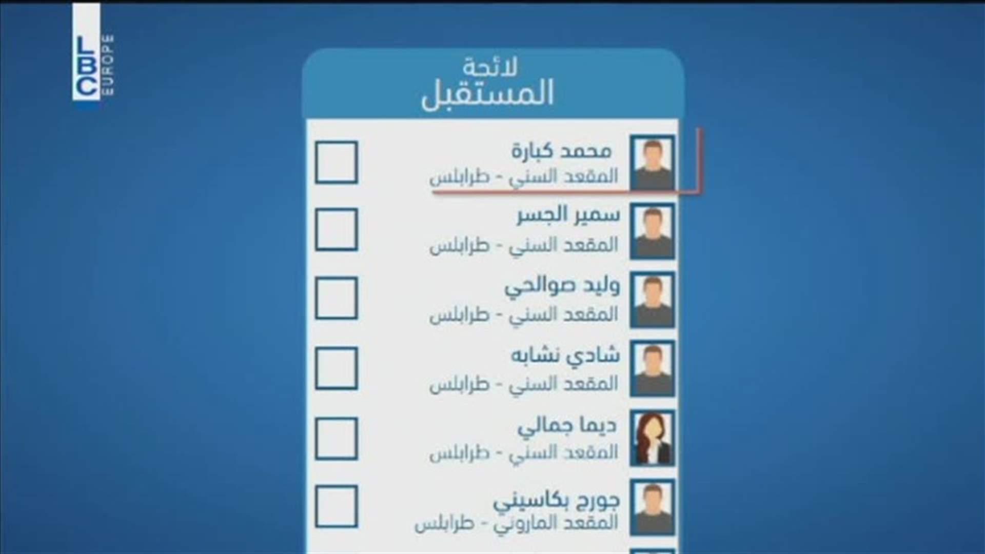 LBCI