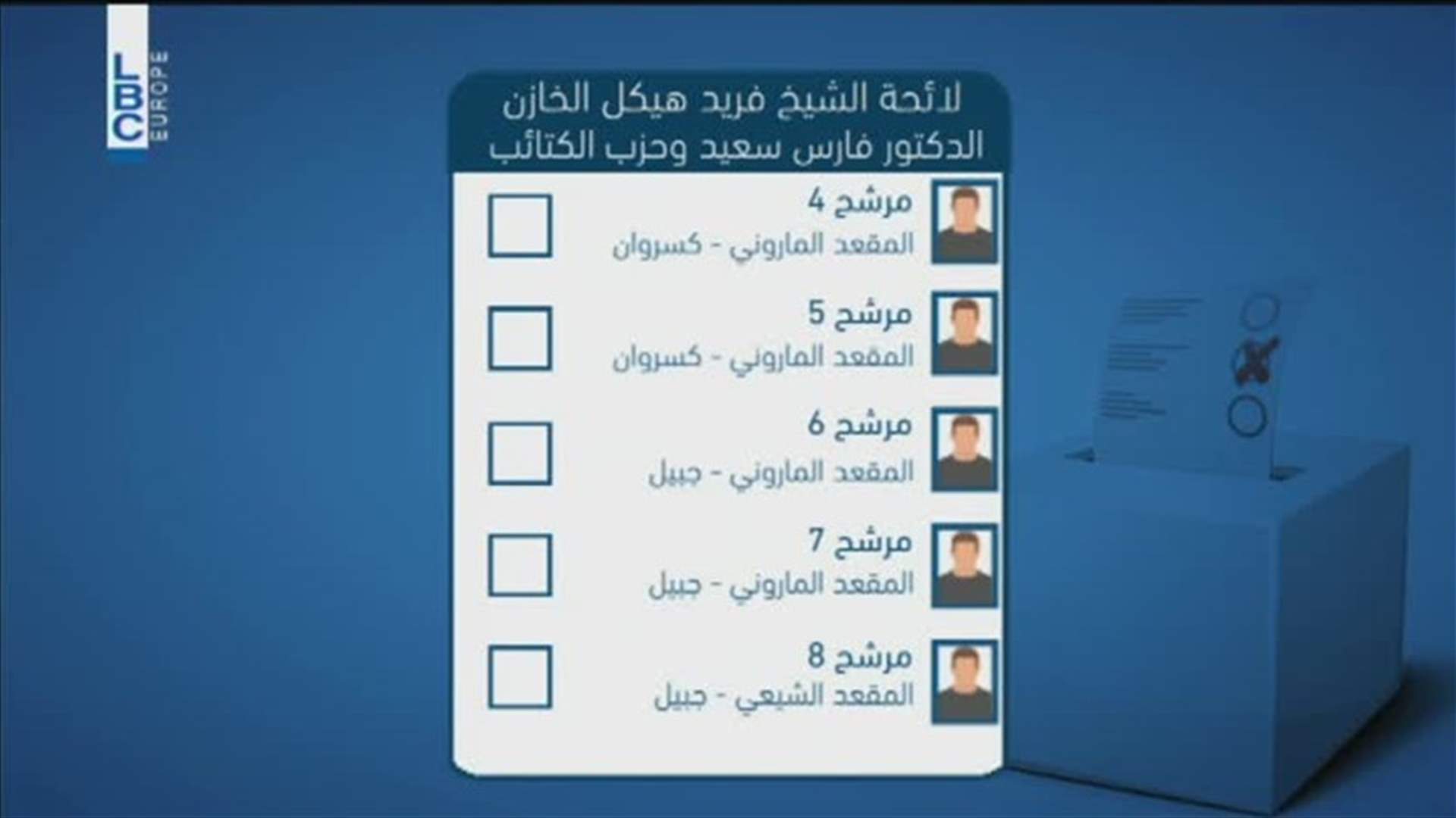 LBCI