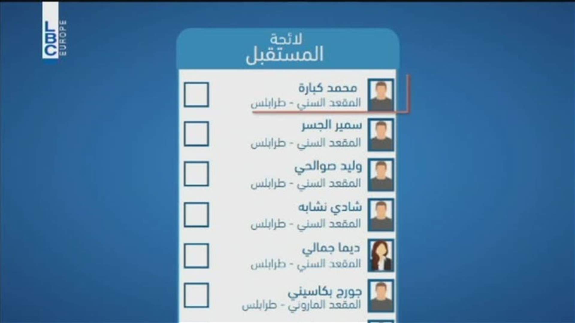 LBCI
