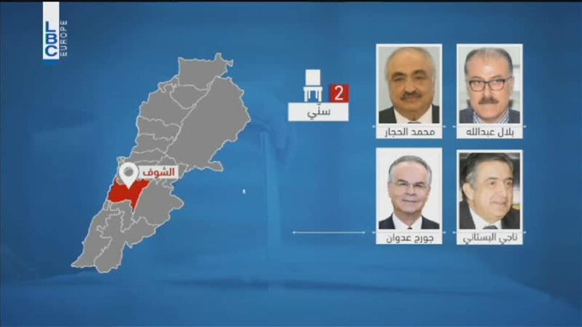 LBCI