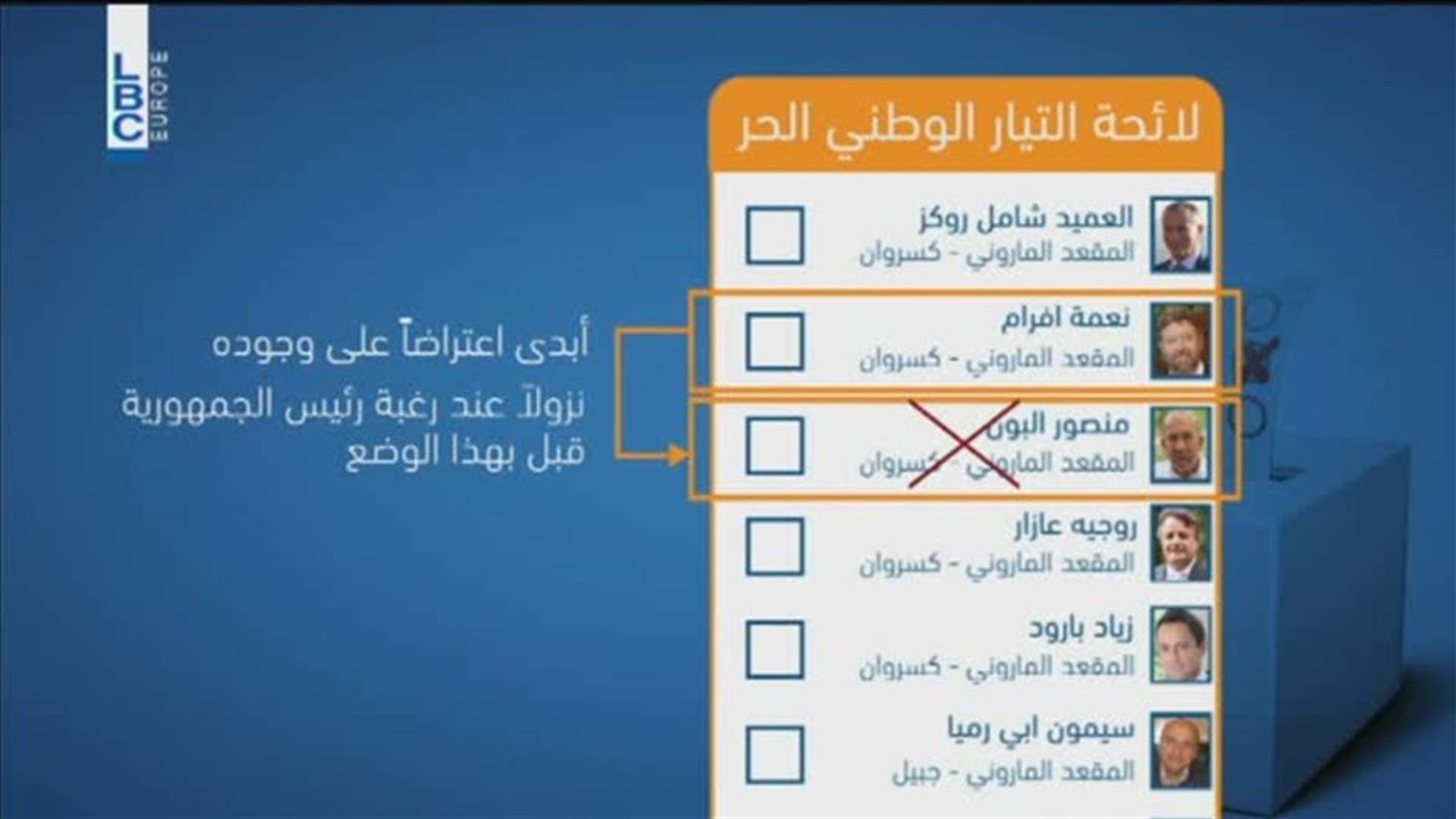 LBCI