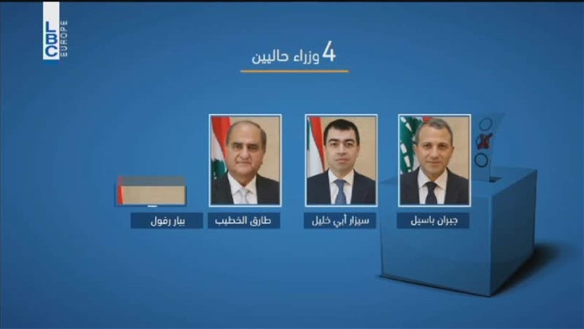 LBCI