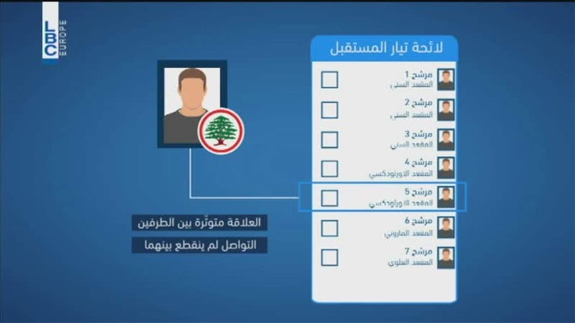 LBCI