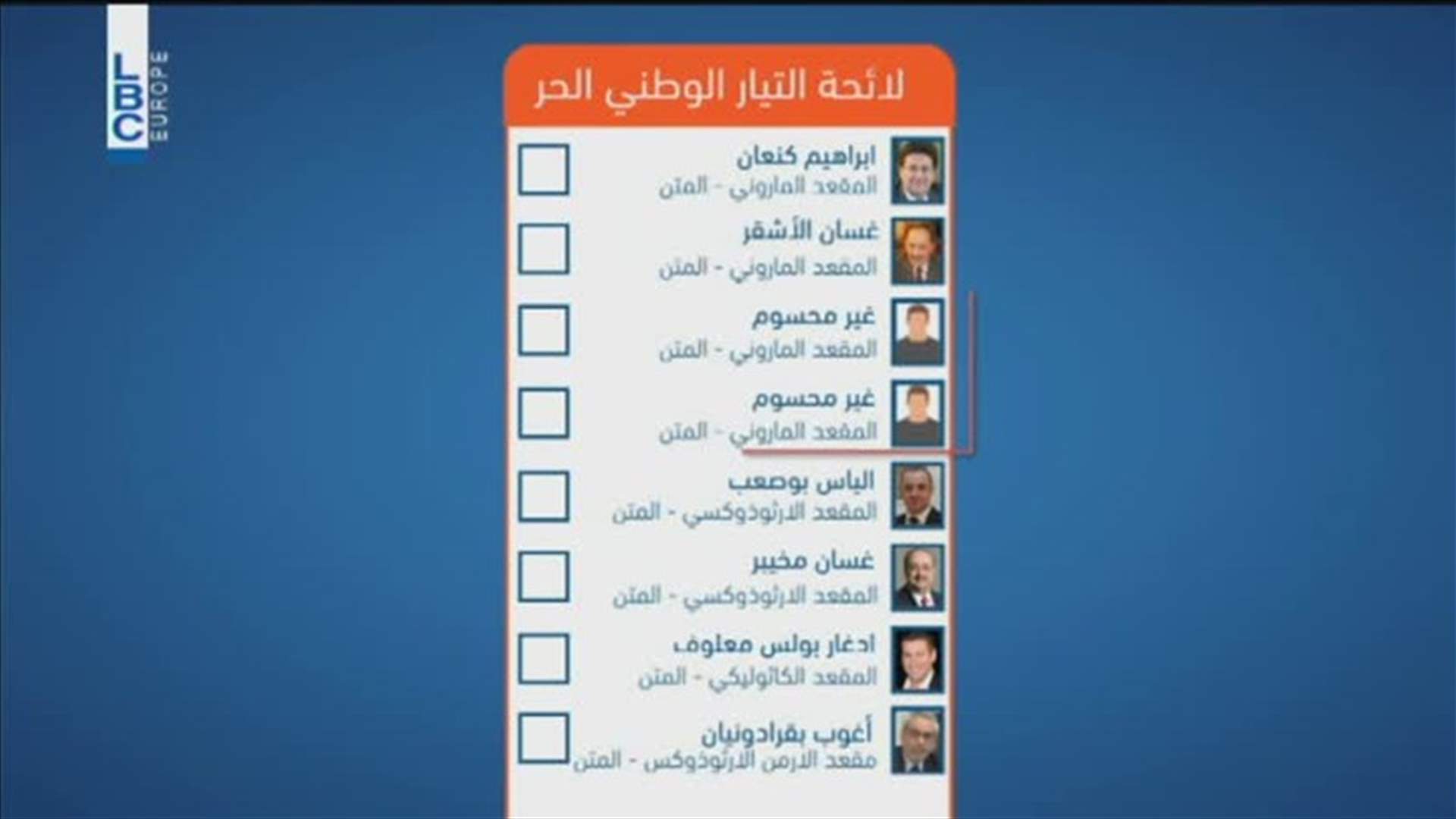 LBCI