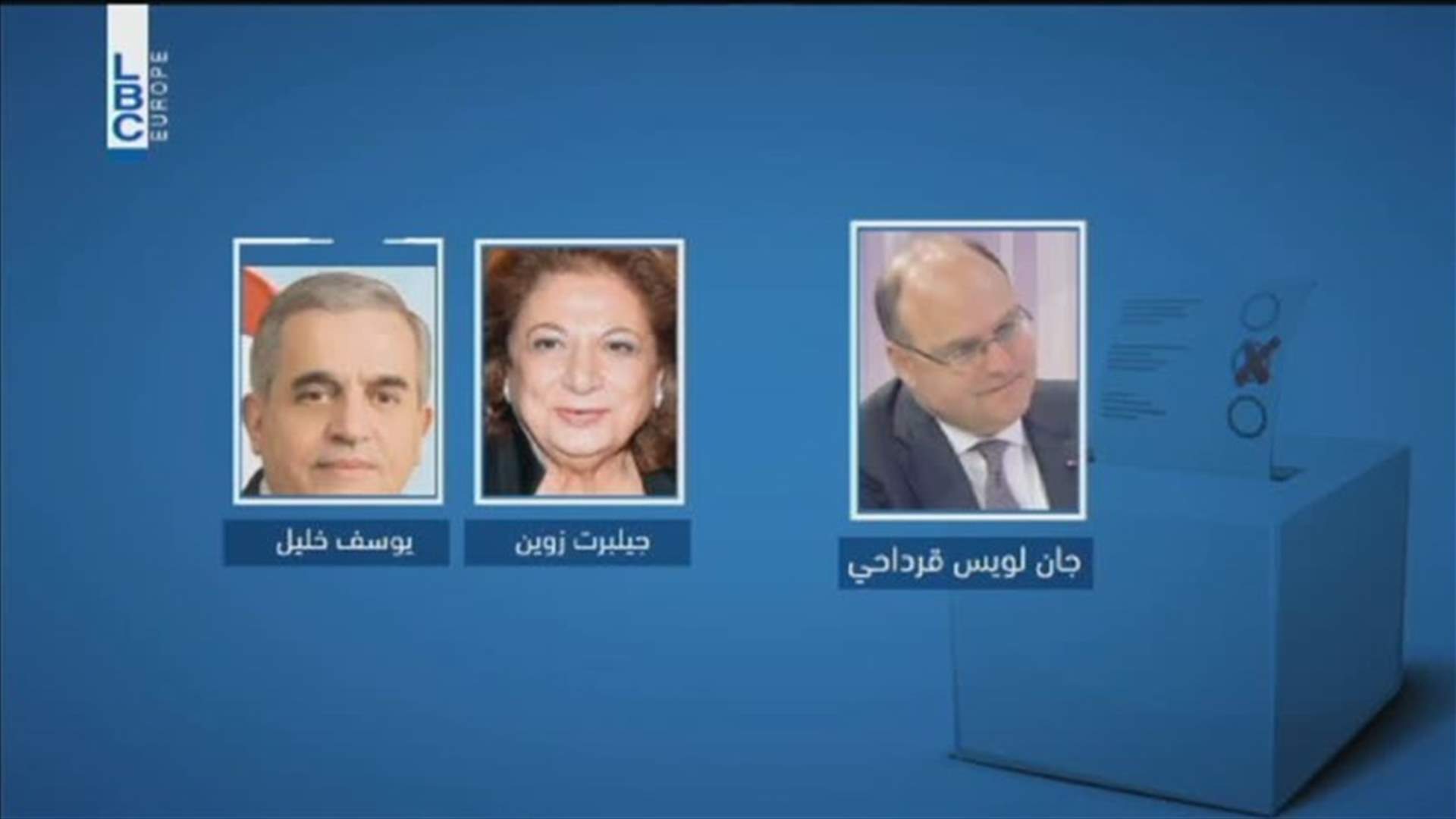 LBCI