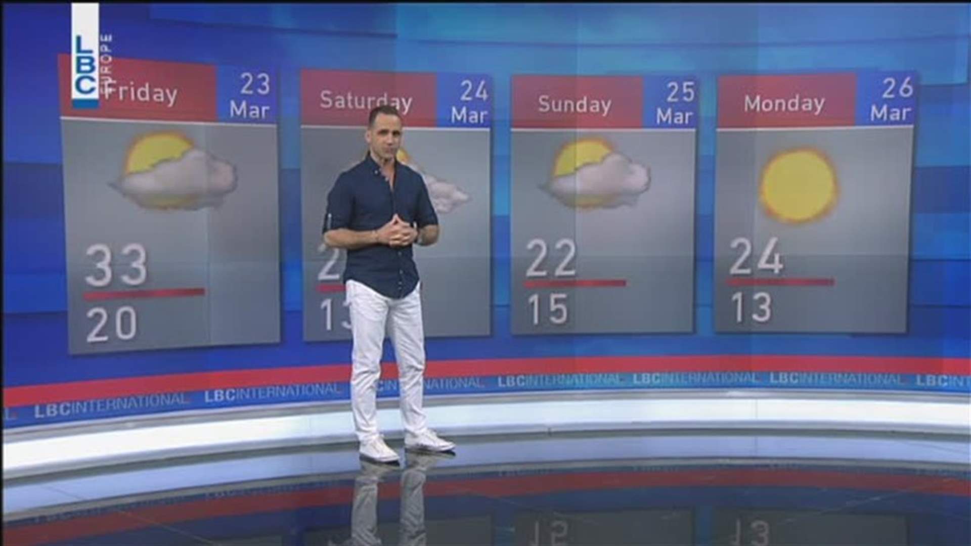LBCI