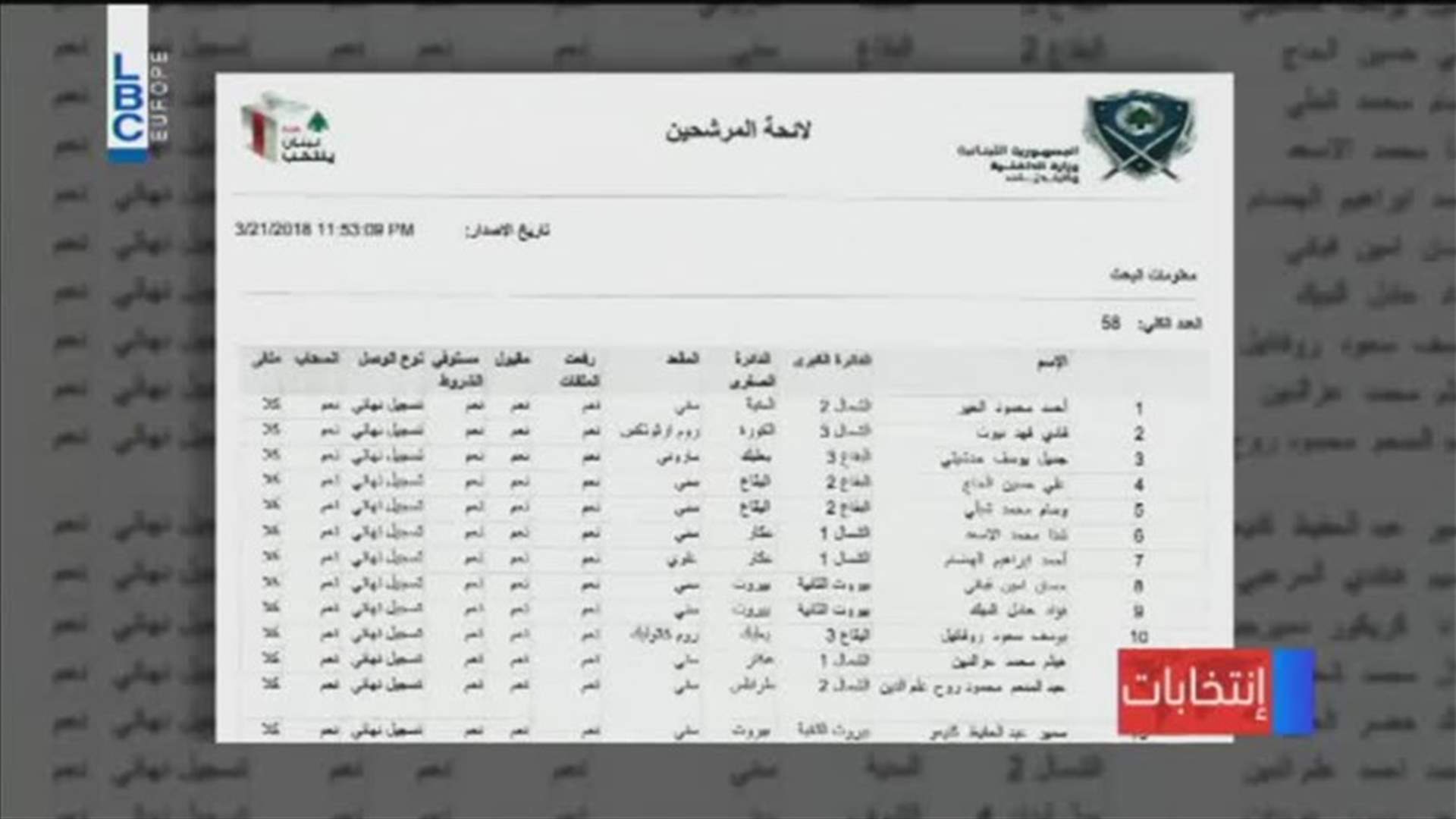 LBCI
