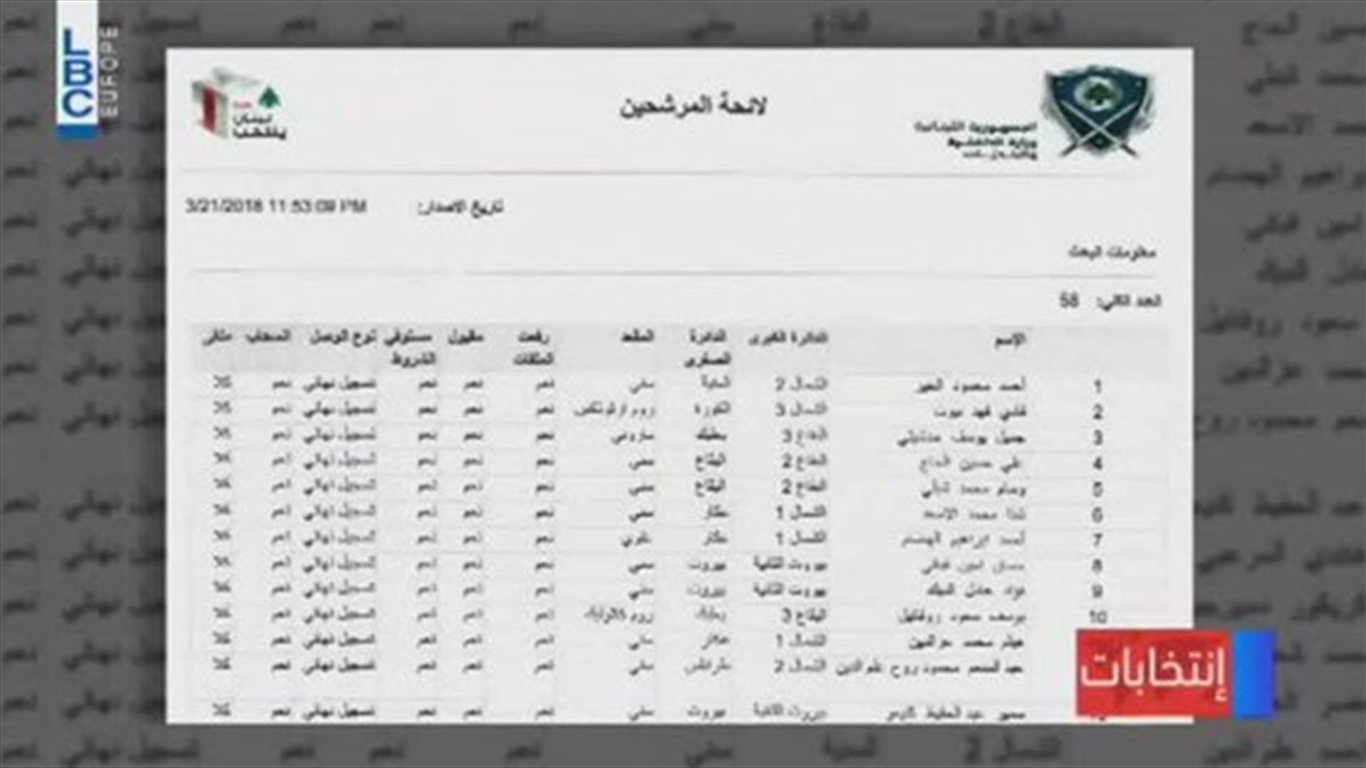 LBCI