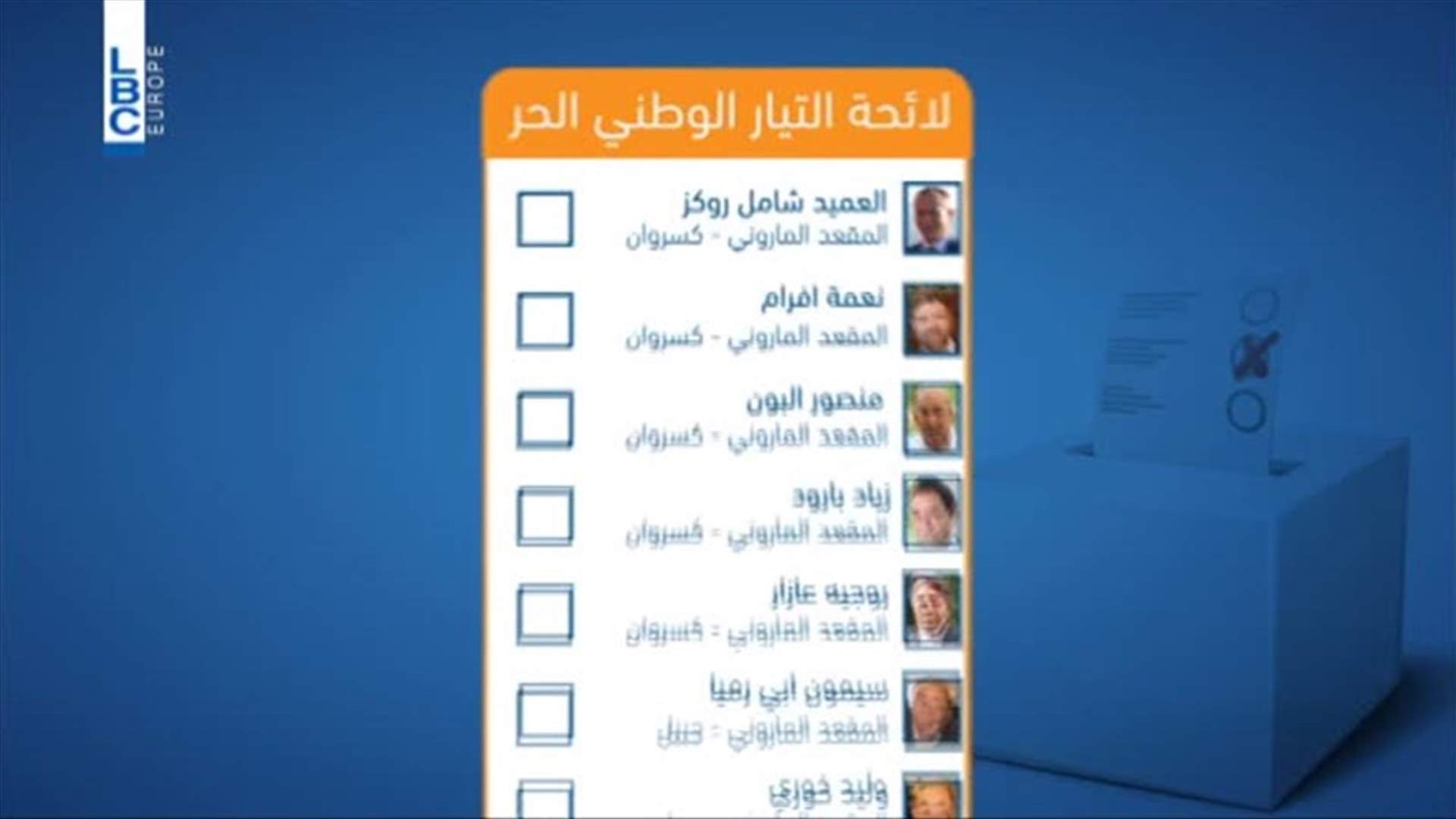 LBCI